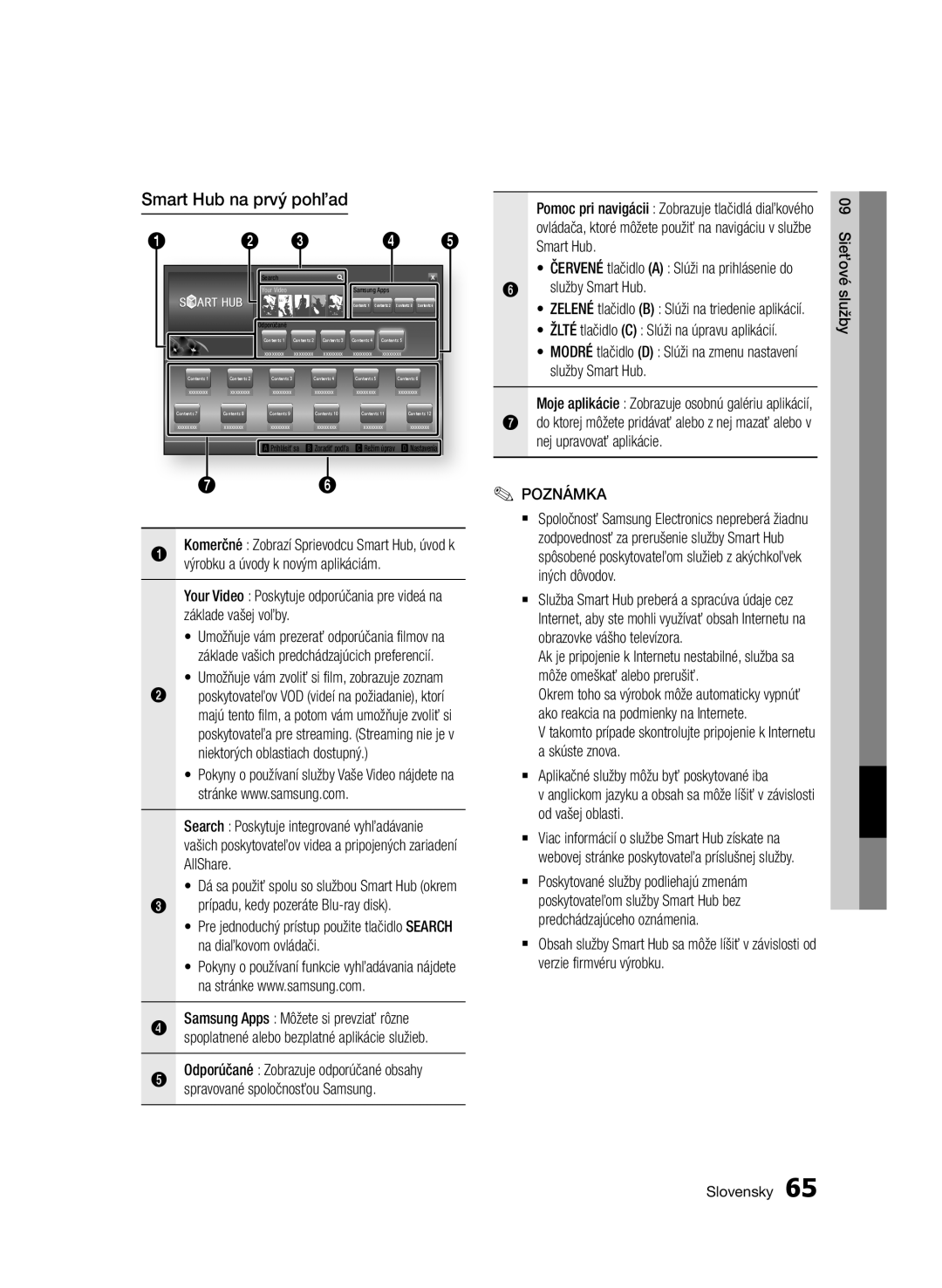 Samsung BD-E6300/EN manual Smart Hub na prvý pohľad, Prípadu, kedy pozeráte Blu-ray disk, Spravované spoločnosťou Samsung 