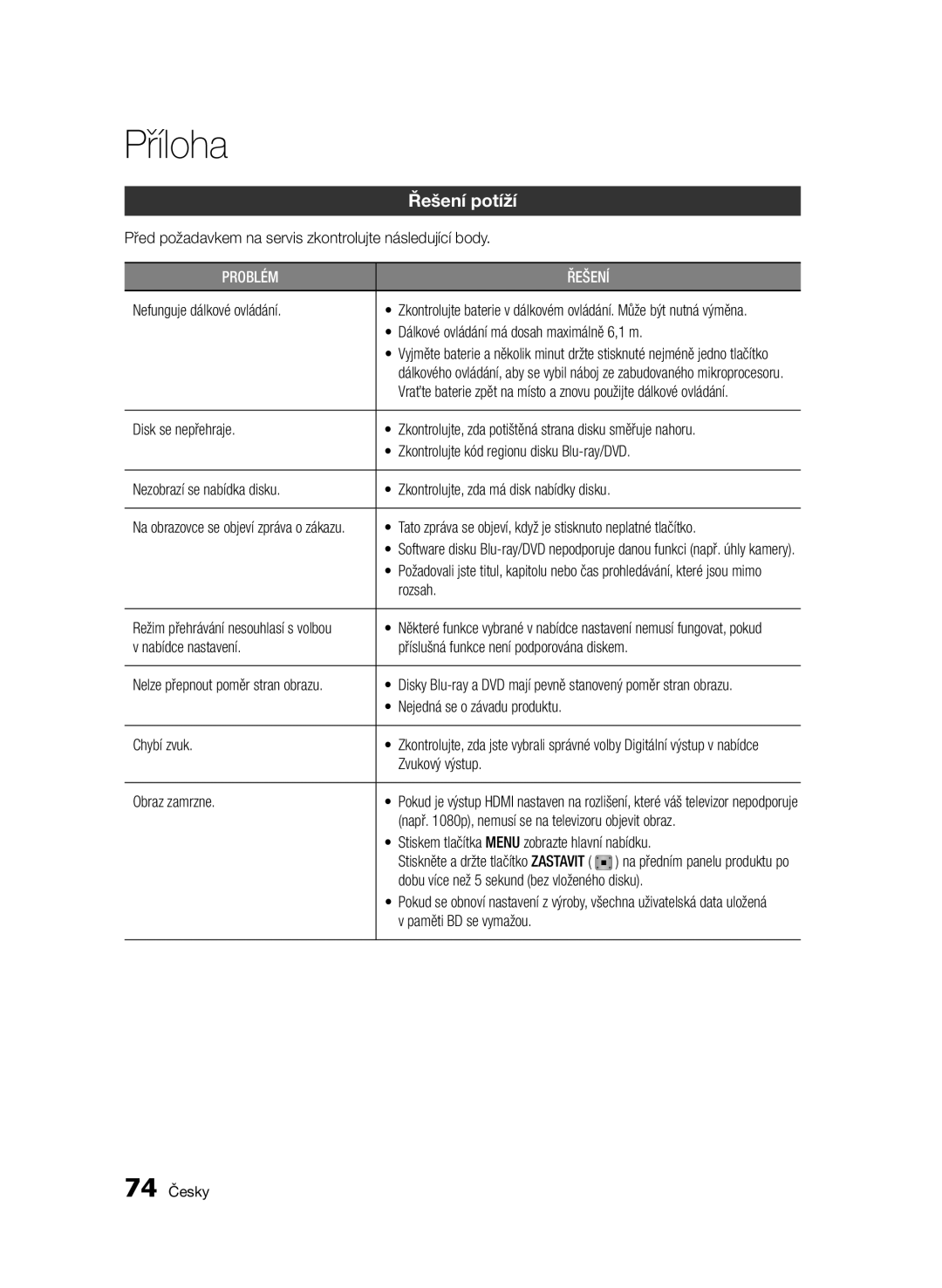 Samsung BD-E6300/EN manual Příloha, Řešení potíží 