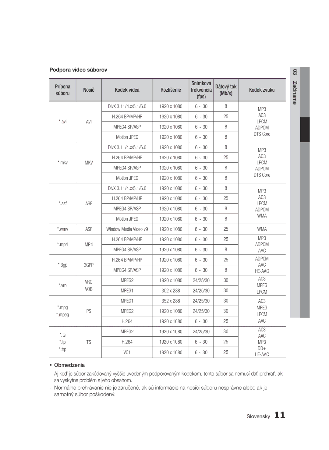 Samsung BD-E6300/EN manual Podpora video súborov, 264, 03 Začíname Slovensky 