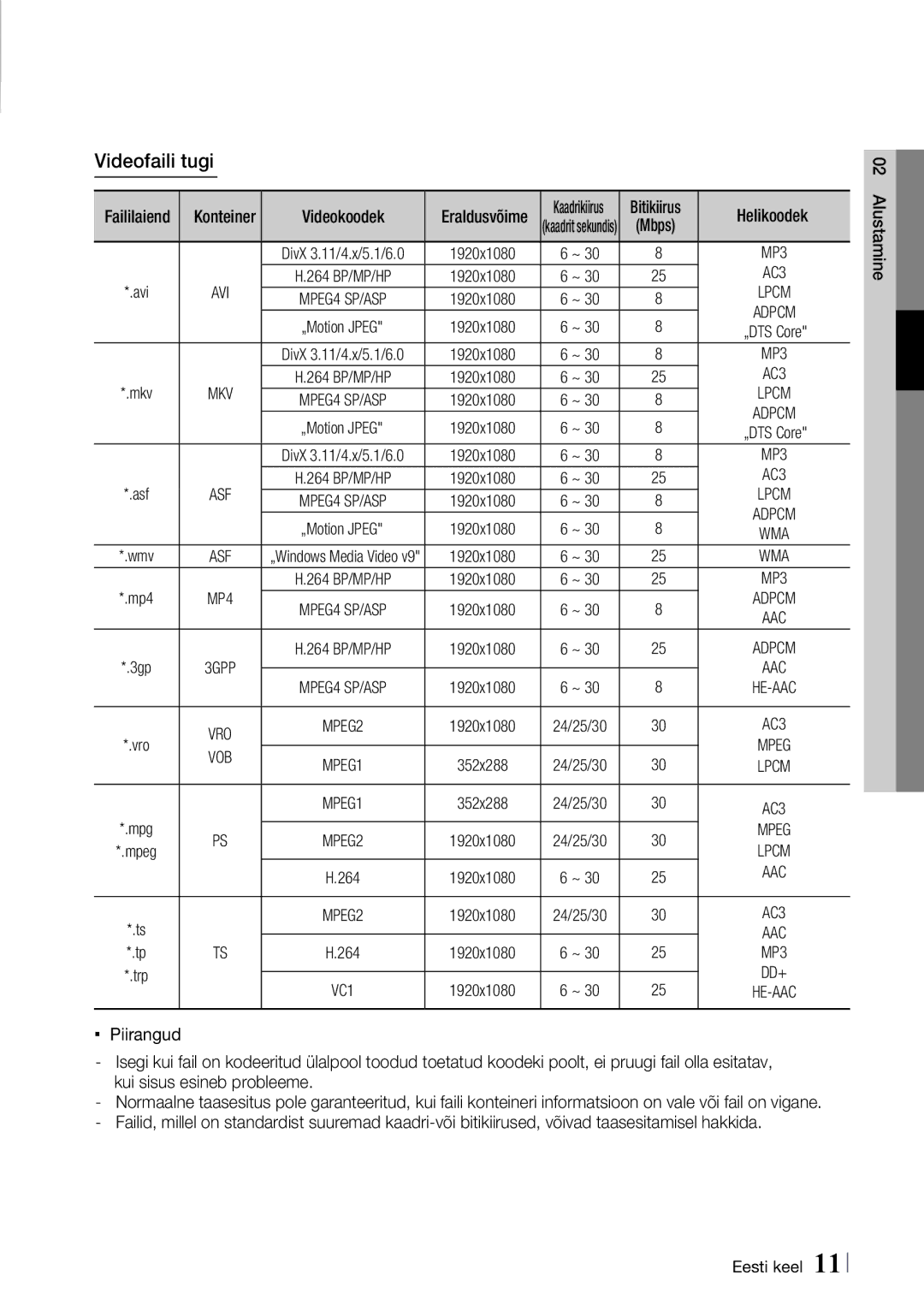 Samsung BD-E6300/EN manual Videofaili tugi, Faililaiend, Videokoodek, Bitikiirus Helikoodek 