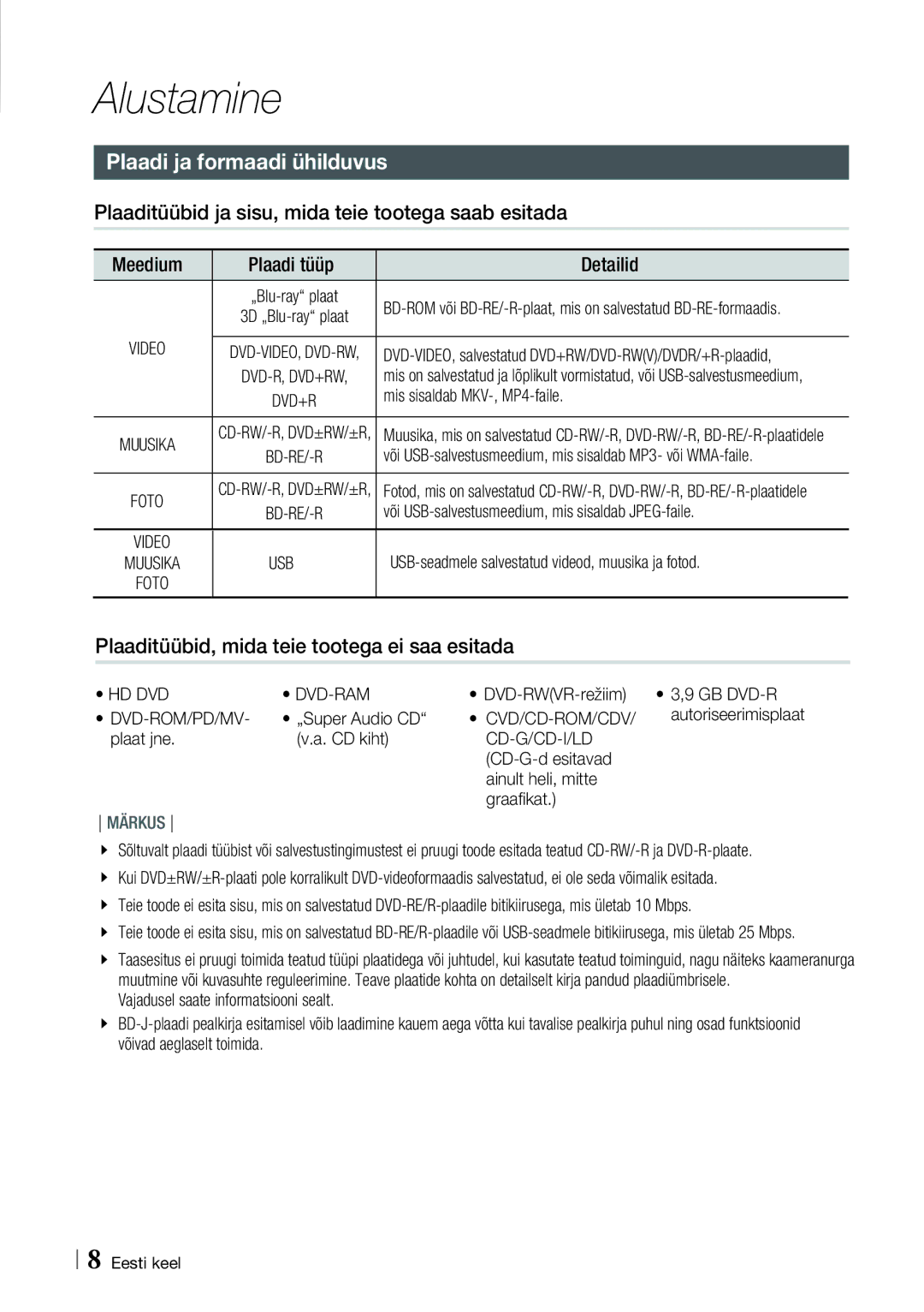 Samsung BD-E6300/EN manual Plaadi tüüp Detailid, Video USB, Hd Dvd Dvd-Ram, Dvd-Rom/Pd/Mv, Cd-G/Cd-I/Ld 