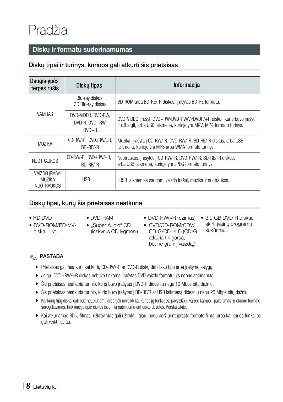 Samsung BD-E6300/EN manual Pradžia, Daugialypės Diskų tipas Informacija 