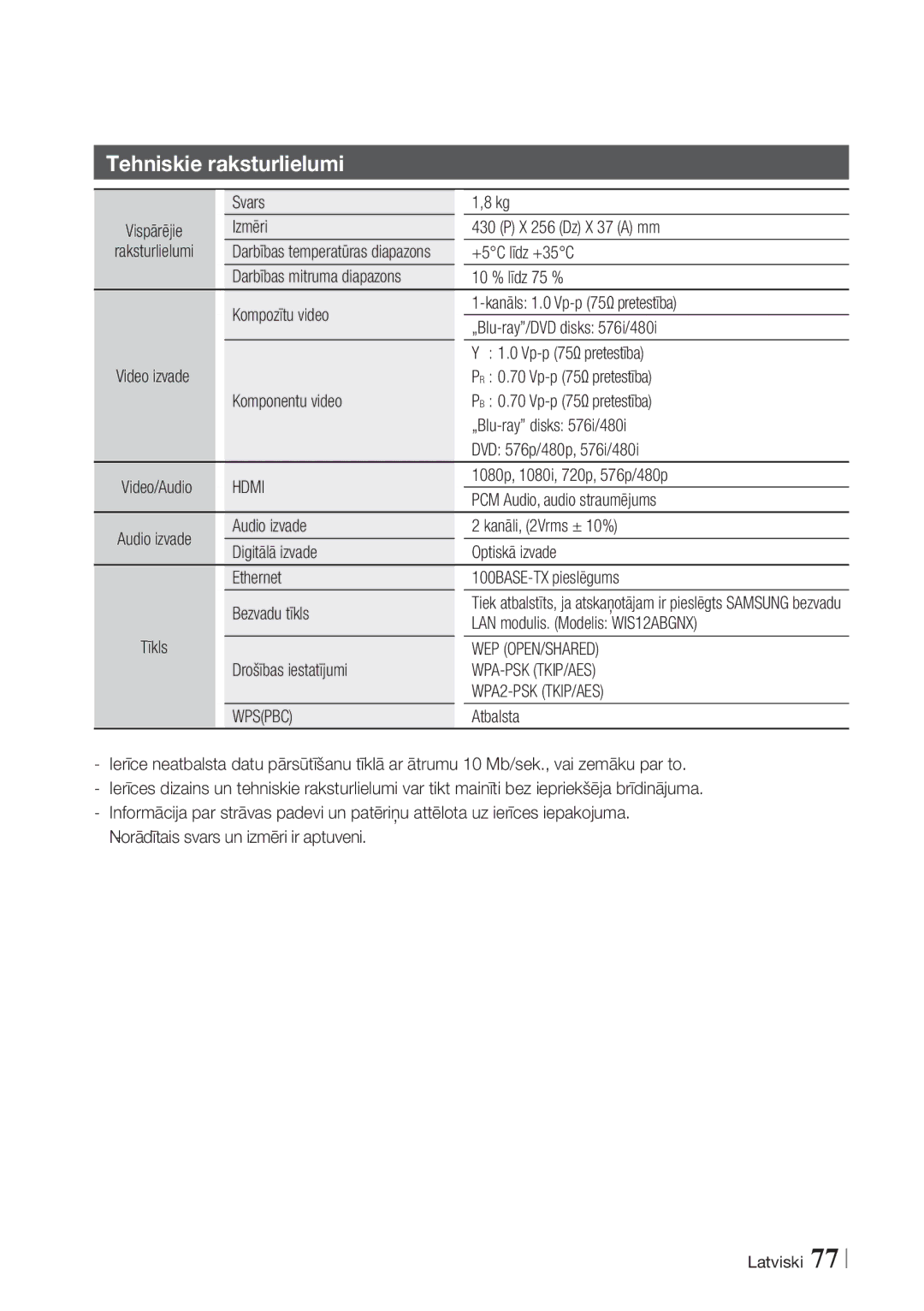 Samsung BD-E6300/EN Svars Izmēri X 256 Dz X 37 a mm Raksturlielumi, +5C līdz +35C, 10 % līdz 75 %, Vp-p 75Ω pretestība 