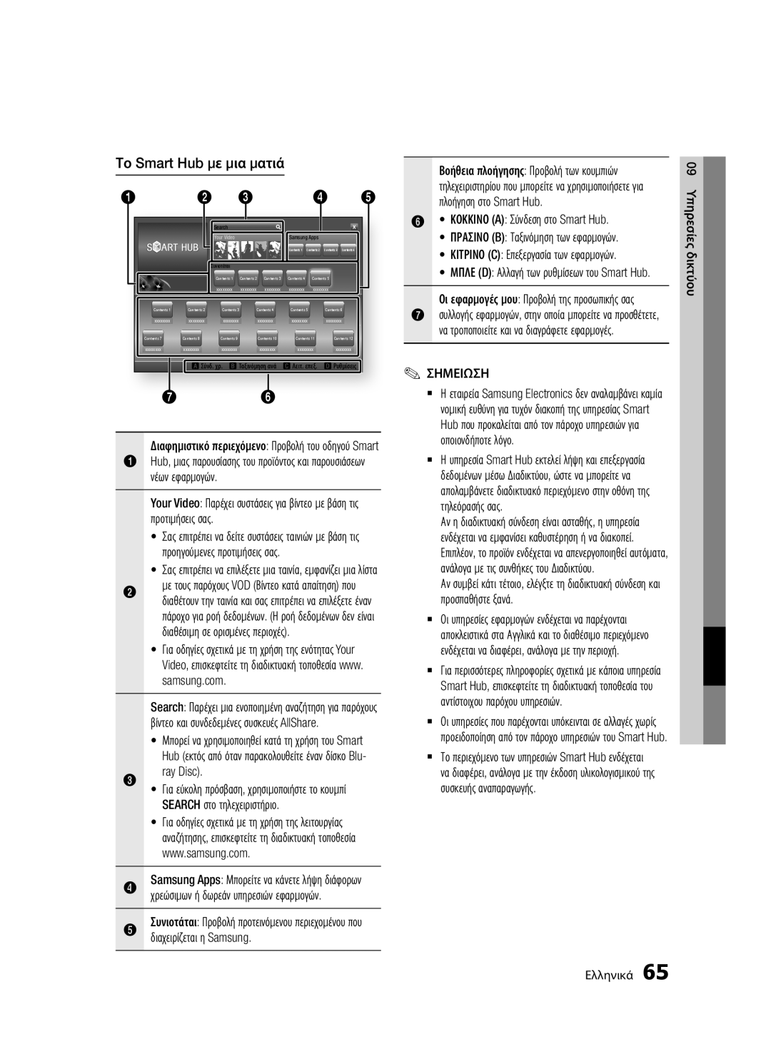 Samsung BD-E6300/EN manual Το Smart Hub με μια ματιά, Διαχειρίζεται η Samsung 