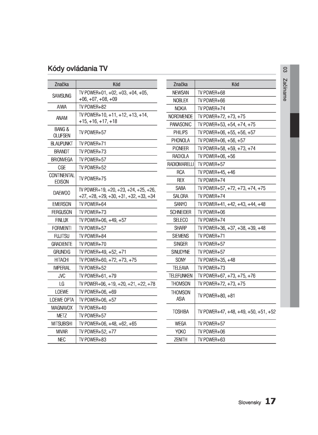 Samsung BD-E6300/EN manual Kódy ovládania TV 