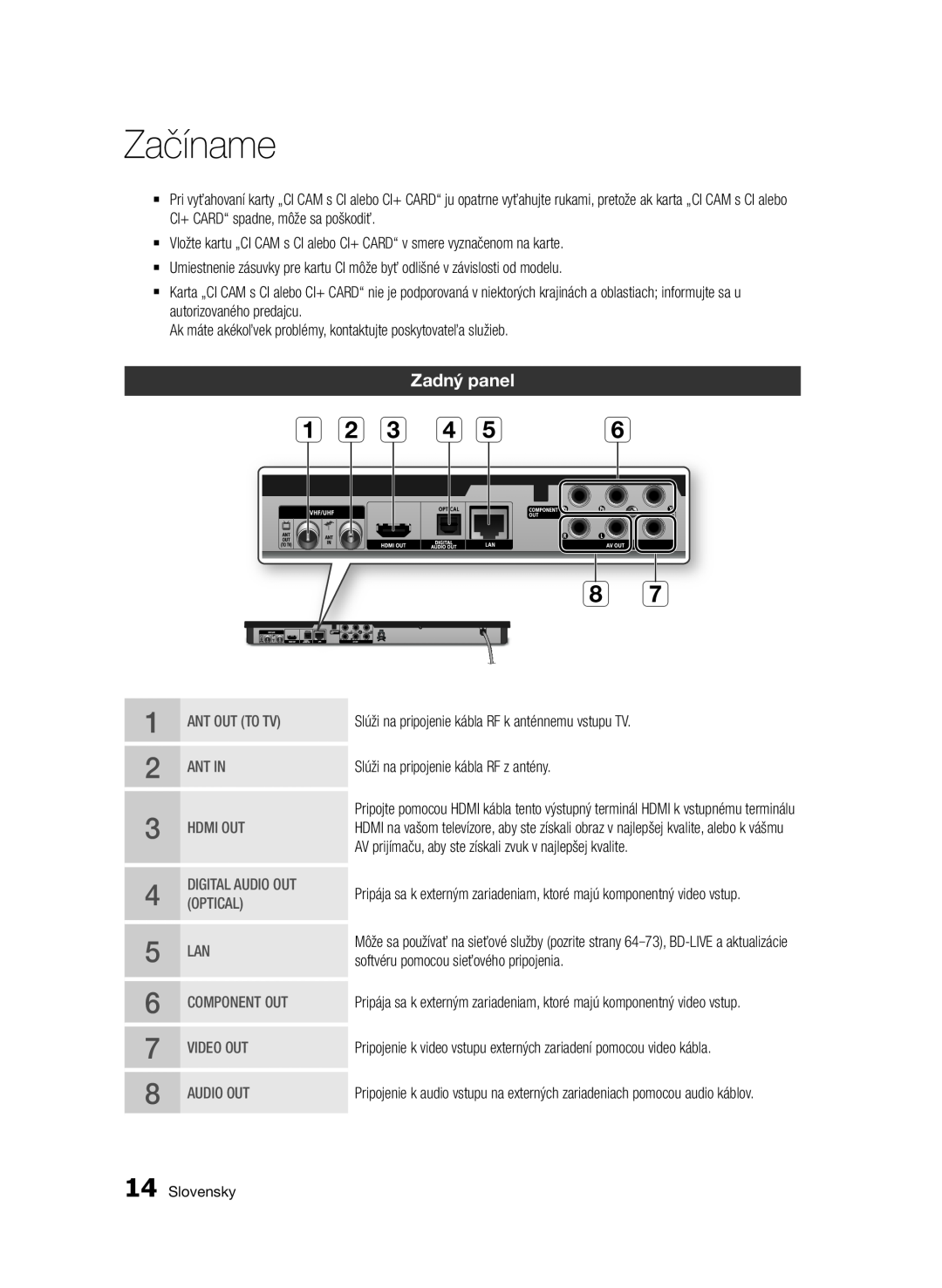 Samsung BD-E6300/EN manual Zadný panel, Začíname, a b c d e 