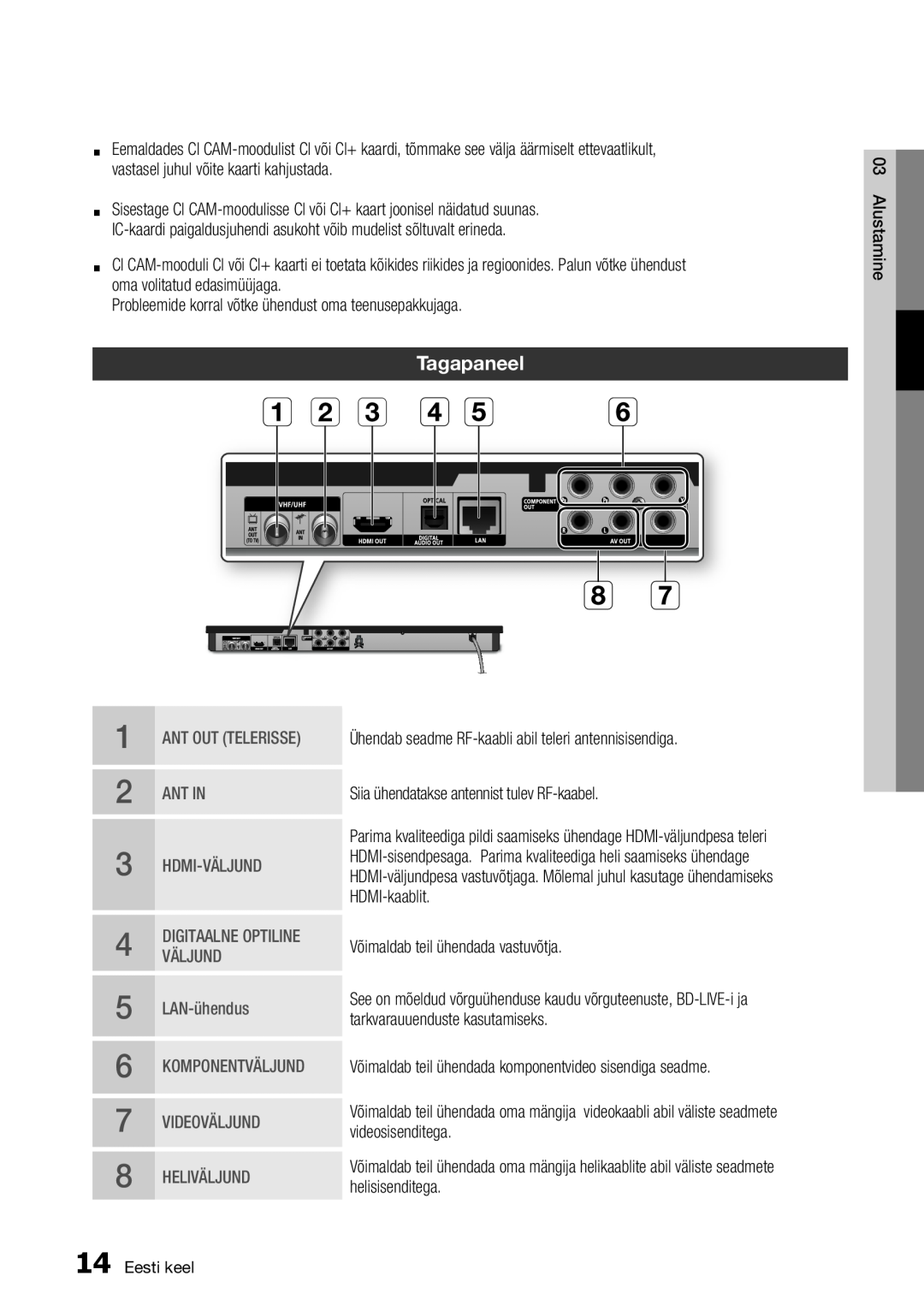 Samsung BD-E6300/EN manual Tagapaneel 