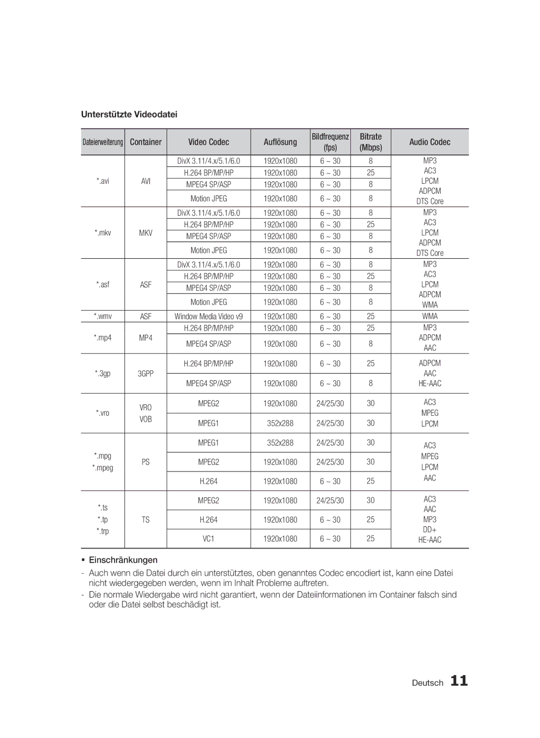 Samsung BD-E6300S/EN manual Unterstützte Videodatei, Auflösung, Bitrate, Mbps 