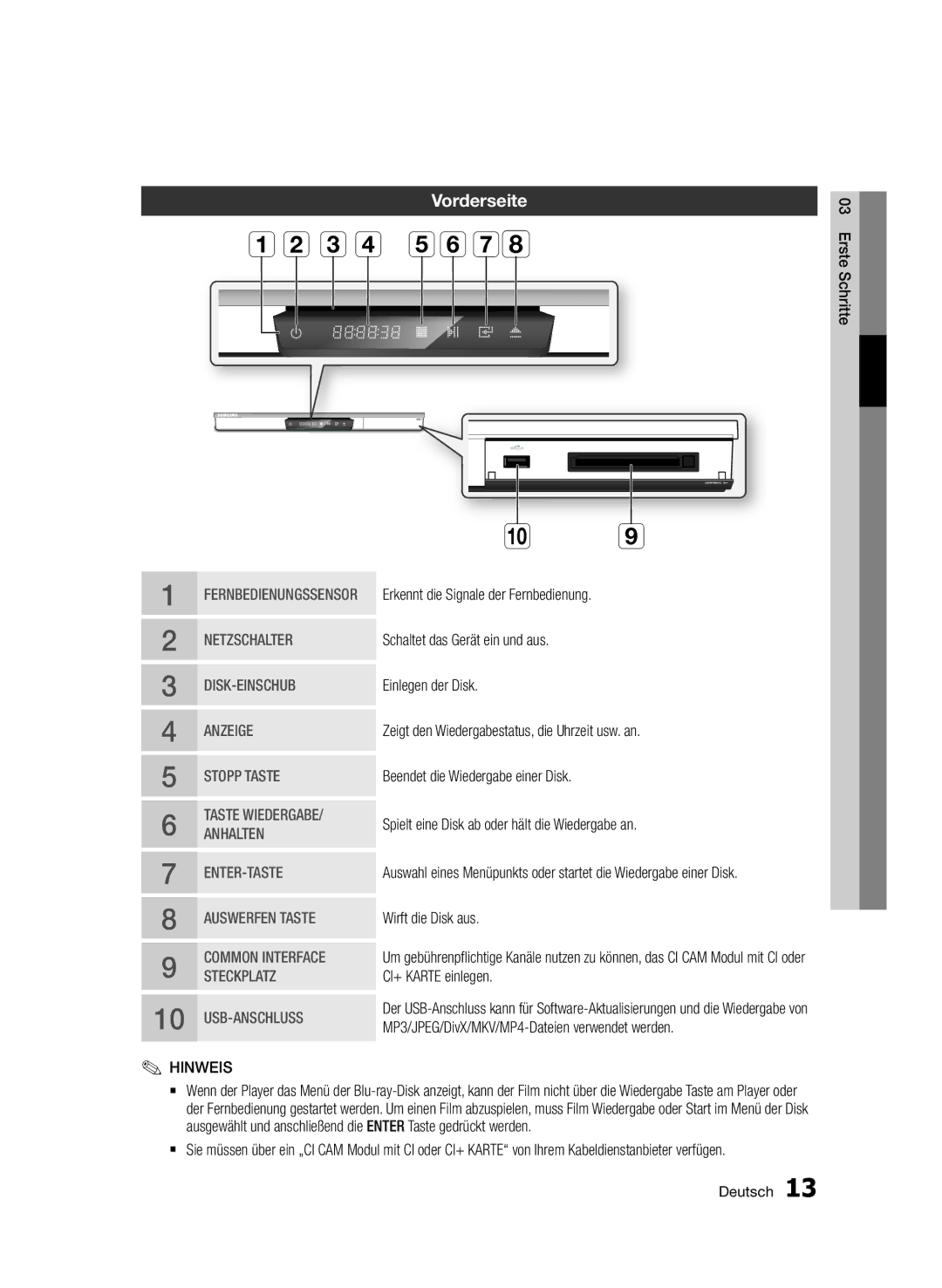 Samsung BD-E6300S/EN manual C d efgh, Vorderseite 