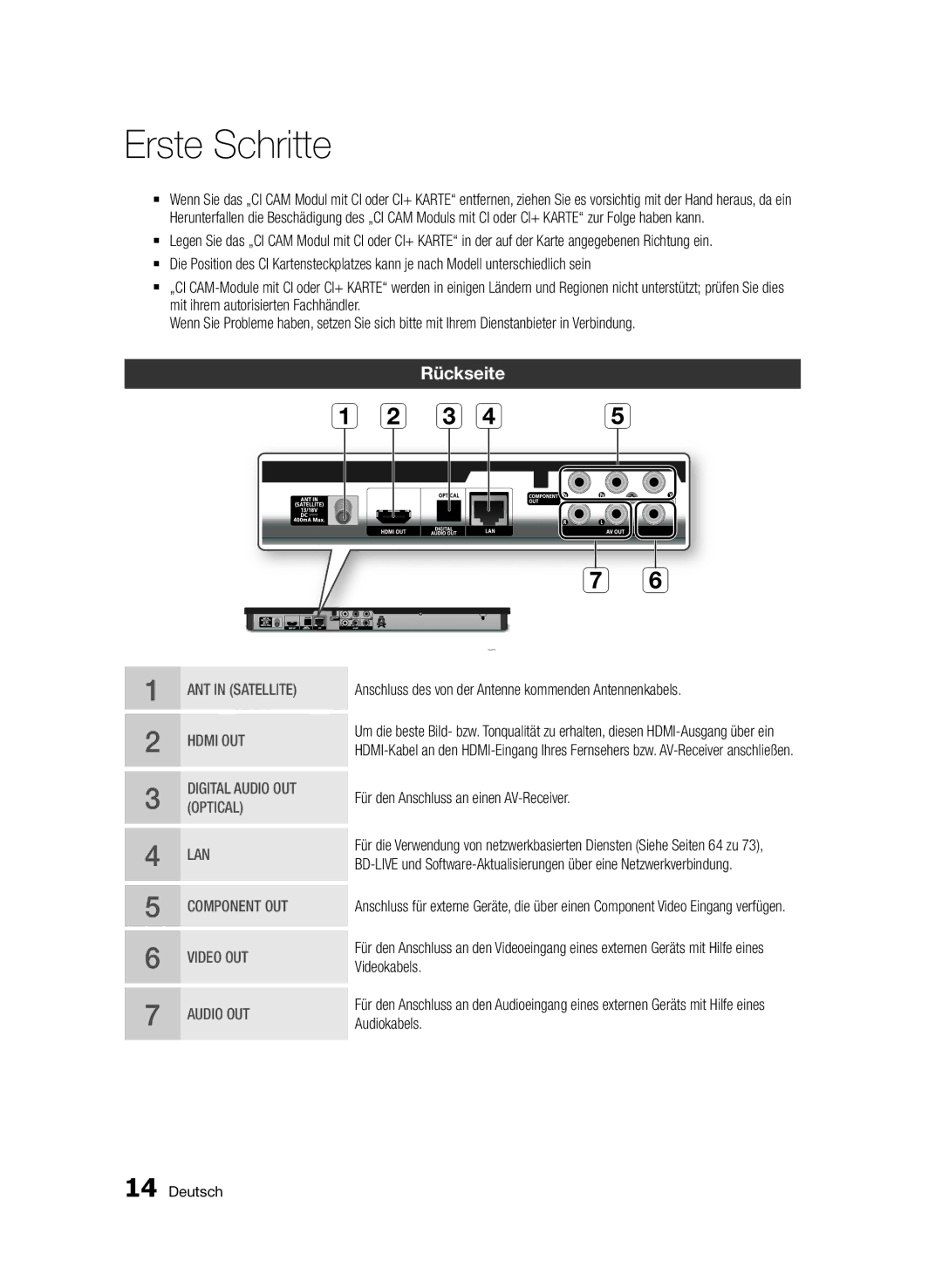 Samsung BD-E6300S/EN manual Rückseite, Für den Anschluss an einen AV-Receiver, Videokabels, Audiokabels 