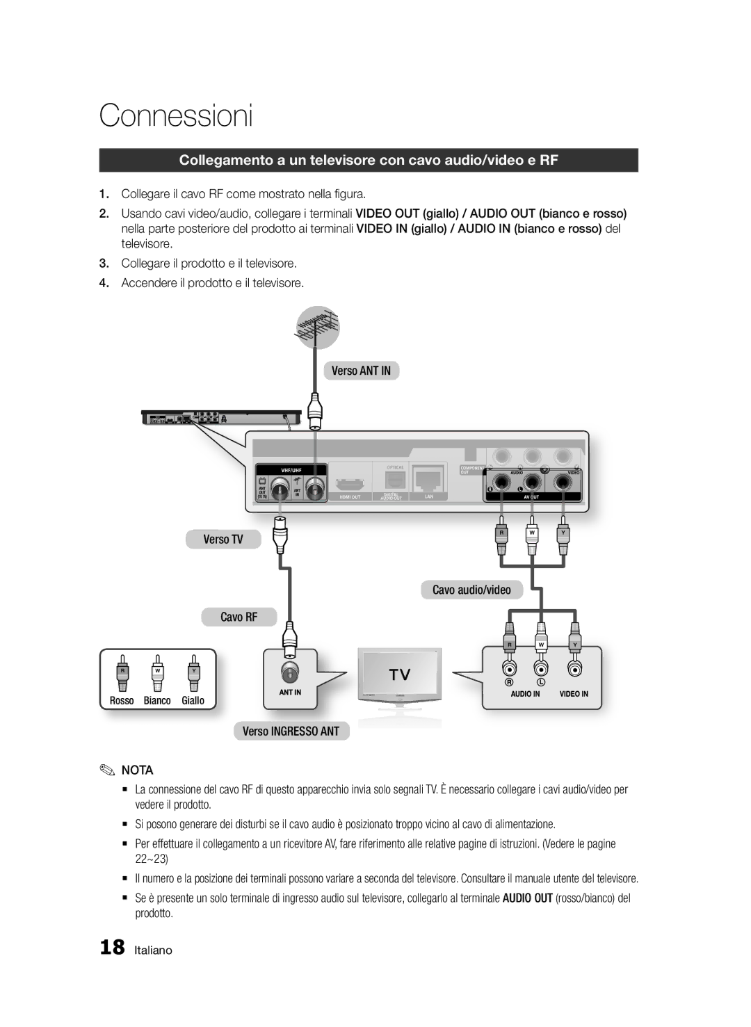 Samsung BD-E6300/ZF Connessioni, Collegamento a un televisore con cavo audio/video e RF, Verso Ingresso ANT, Prodotto 