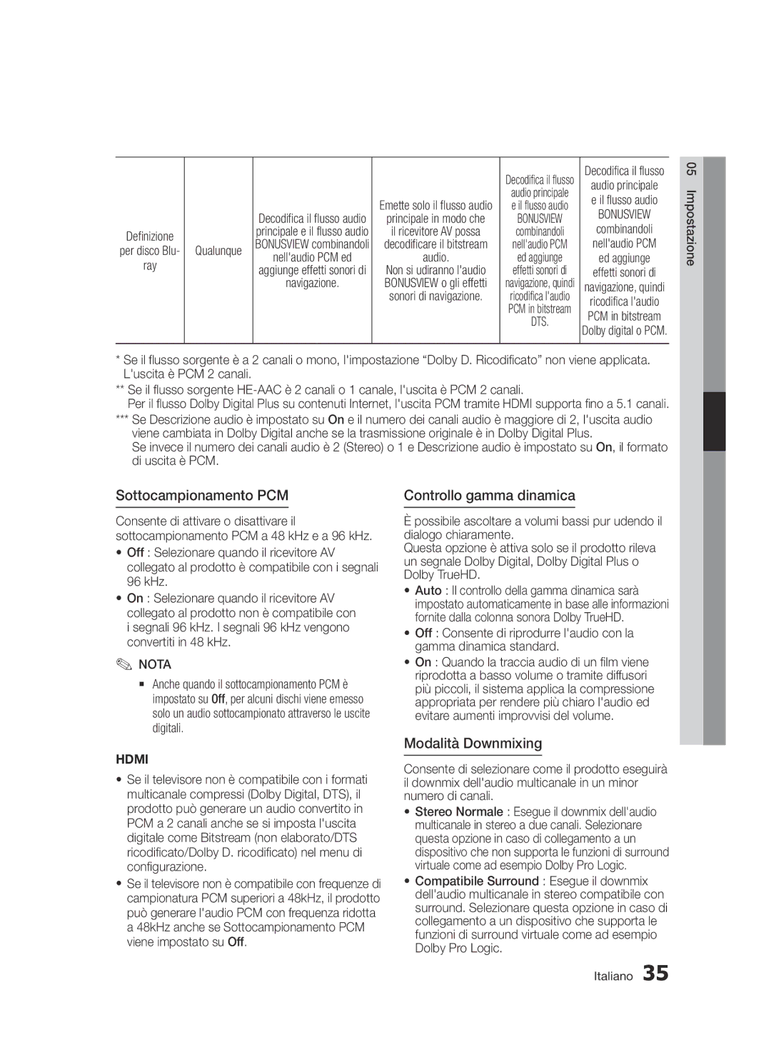 Samsung BD-E6300/ZF manual Sottocampionamento PCM, Controllo gamma dinamica, Modalità Downmixing, Qualunque 