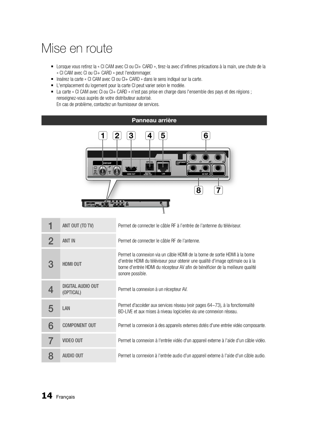 Samsung BD-E6300/ZF manual Panneau arrière, En cas de problème, contactez un fournisseur de services 