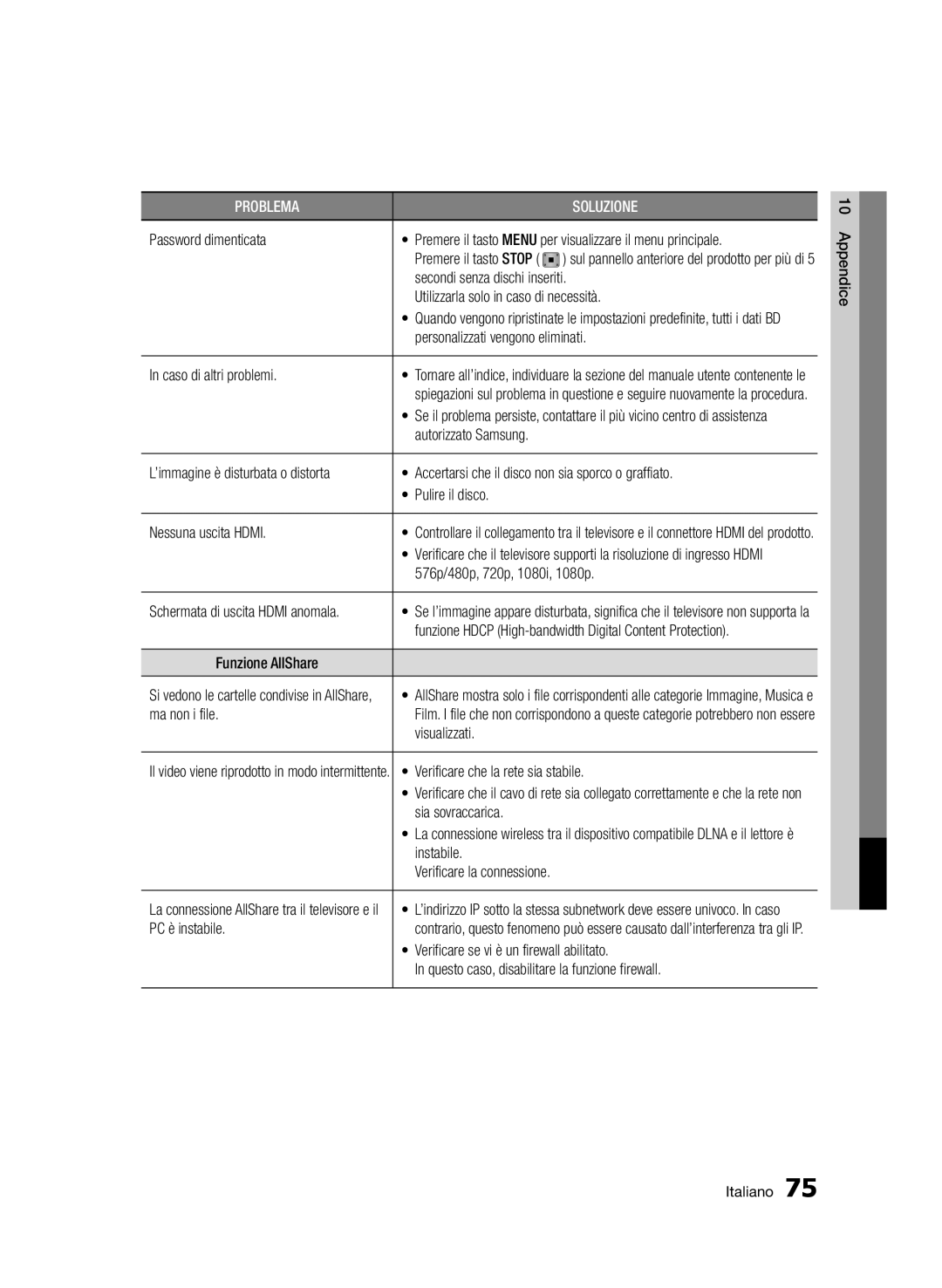 Samsung BD-E6300/ZF Utilizzarla solo in caso di necessità, Caso di altri problemi, Autorizzato Samsung, Funzione AllShare 