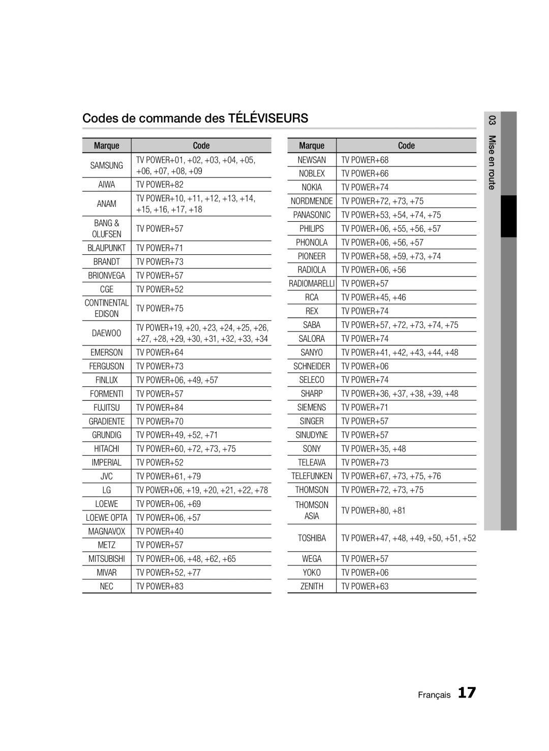 Samsung BD-E6300/ZF manual Codes de commande des téléviseurs 