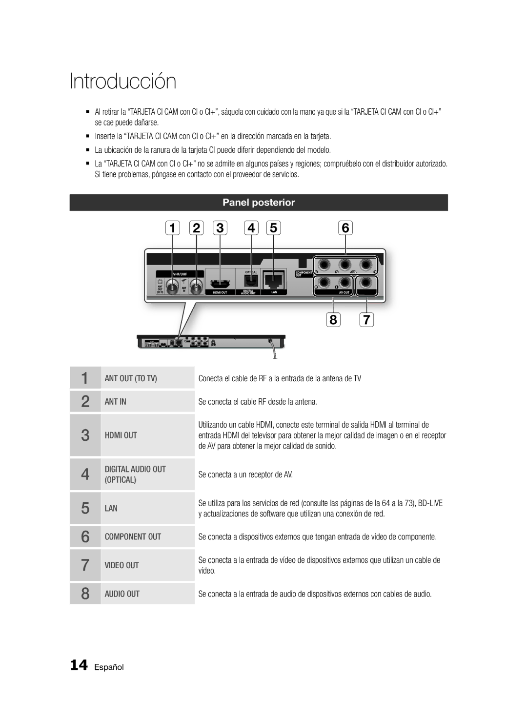 Samsung BD-E6300/ZF manual Panel posterior 