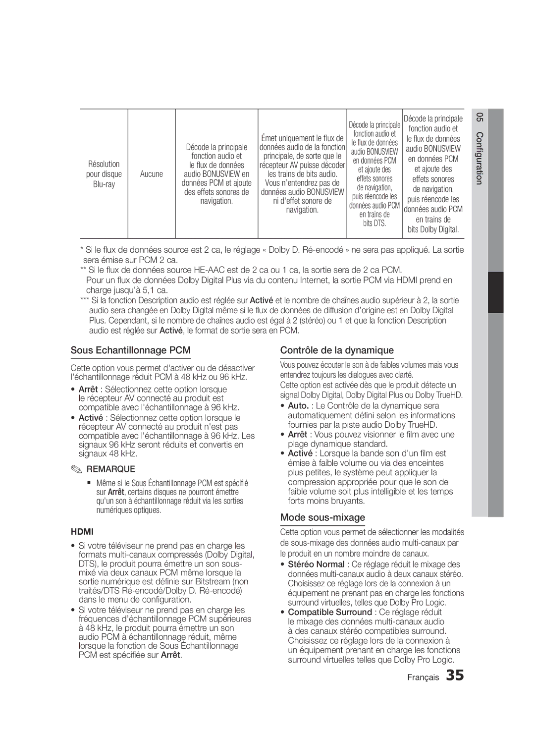 Samsung BD-E6300/ZF manual Sous Echantillonnage PCM, Contrôle de la dynamique, Mode sous-mixage, Aucune 