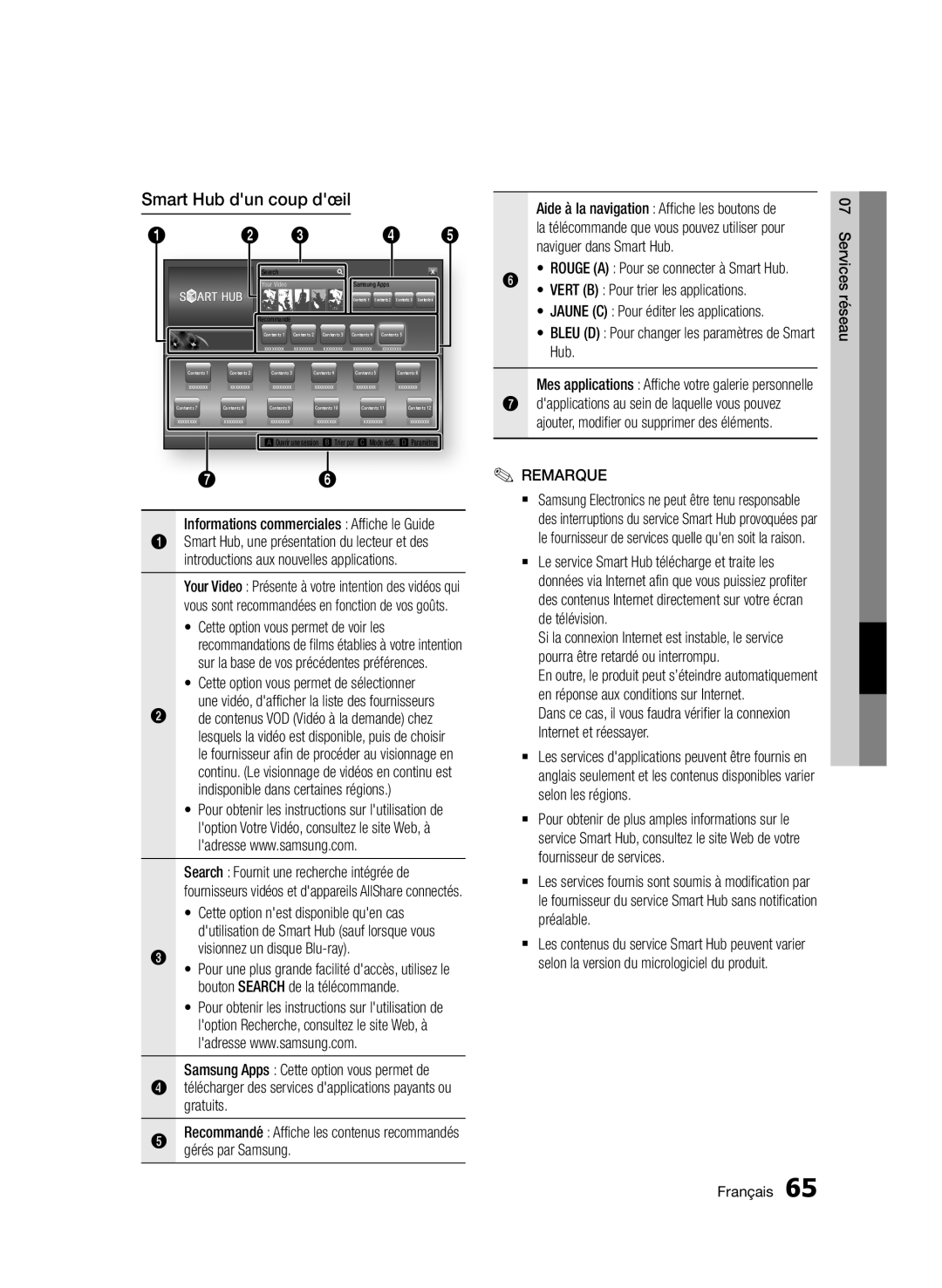 Samsung BD-E6300/ZF manual Smart Hub dun coup dœil 