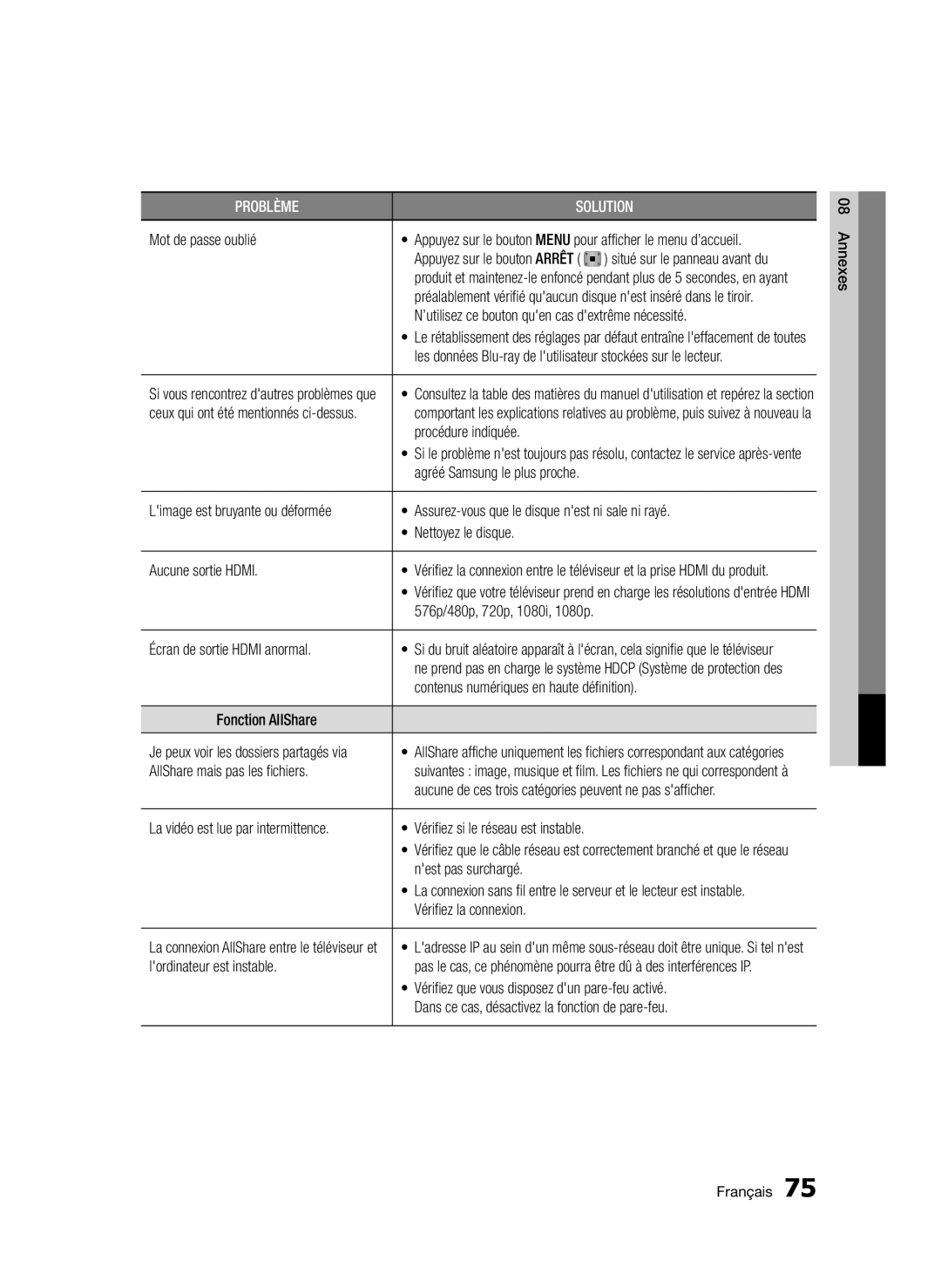 Samsung BD-E6300/ZF manual Mot de passe oublié, ’utilisez ce bouton quen cas dextrême nécessité, Procédure indiquée 