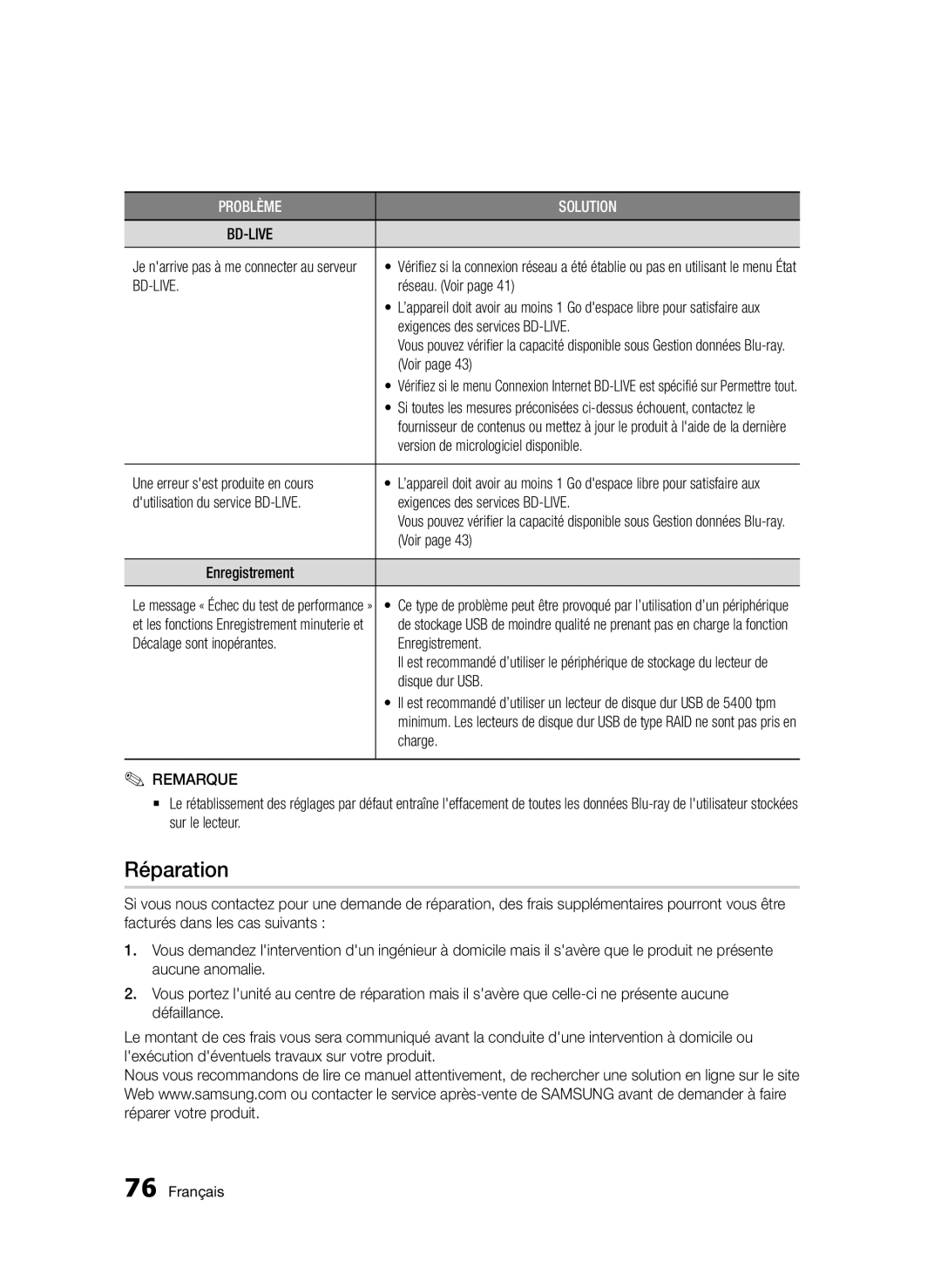 Samsung BD-E6300/ZF manual Réparation, Bd-Live 