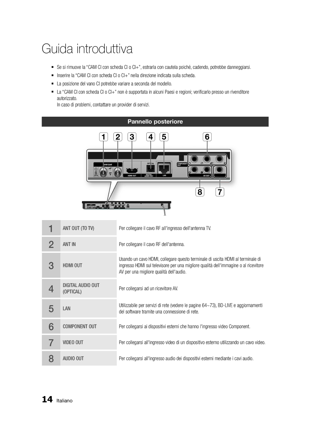 Samsung BD-E6300/ZF manual Pannello posteriore 