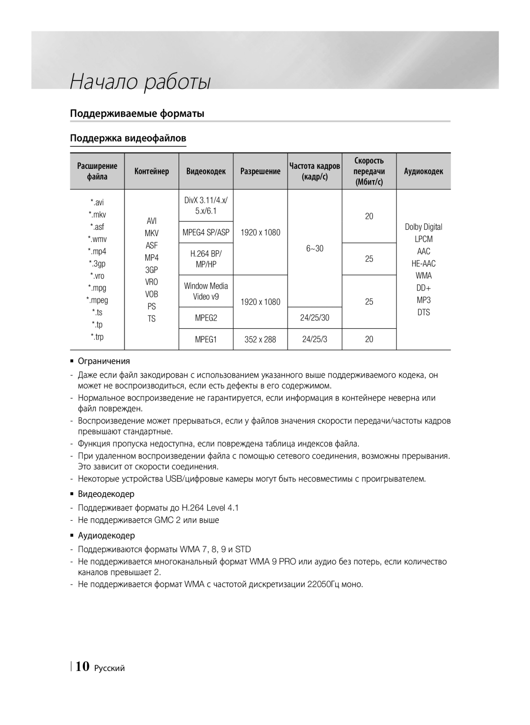 Samsung BD-E6500/RU manual Поддерживаемые форматы Поддержка видеофайлов, Aac, Vro 