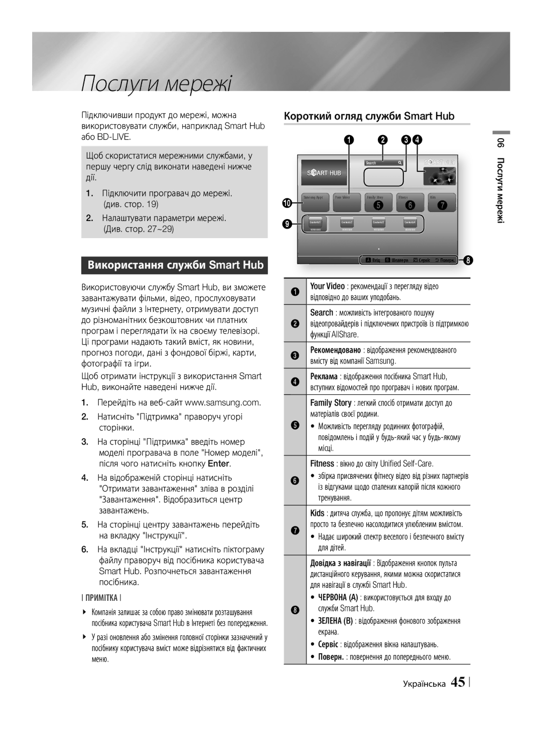 Samsung BD-E6500/RU manual Послуги мережі, Використання служби Smart Hub 