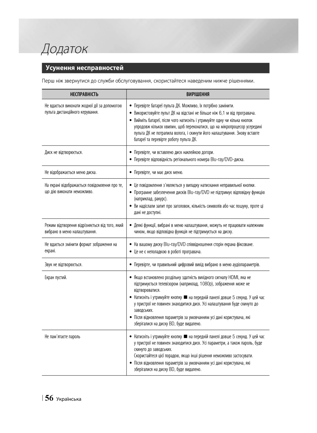 Samsung BD-E6500/RU manual Усунення несправностей, Несправність Вирішення 