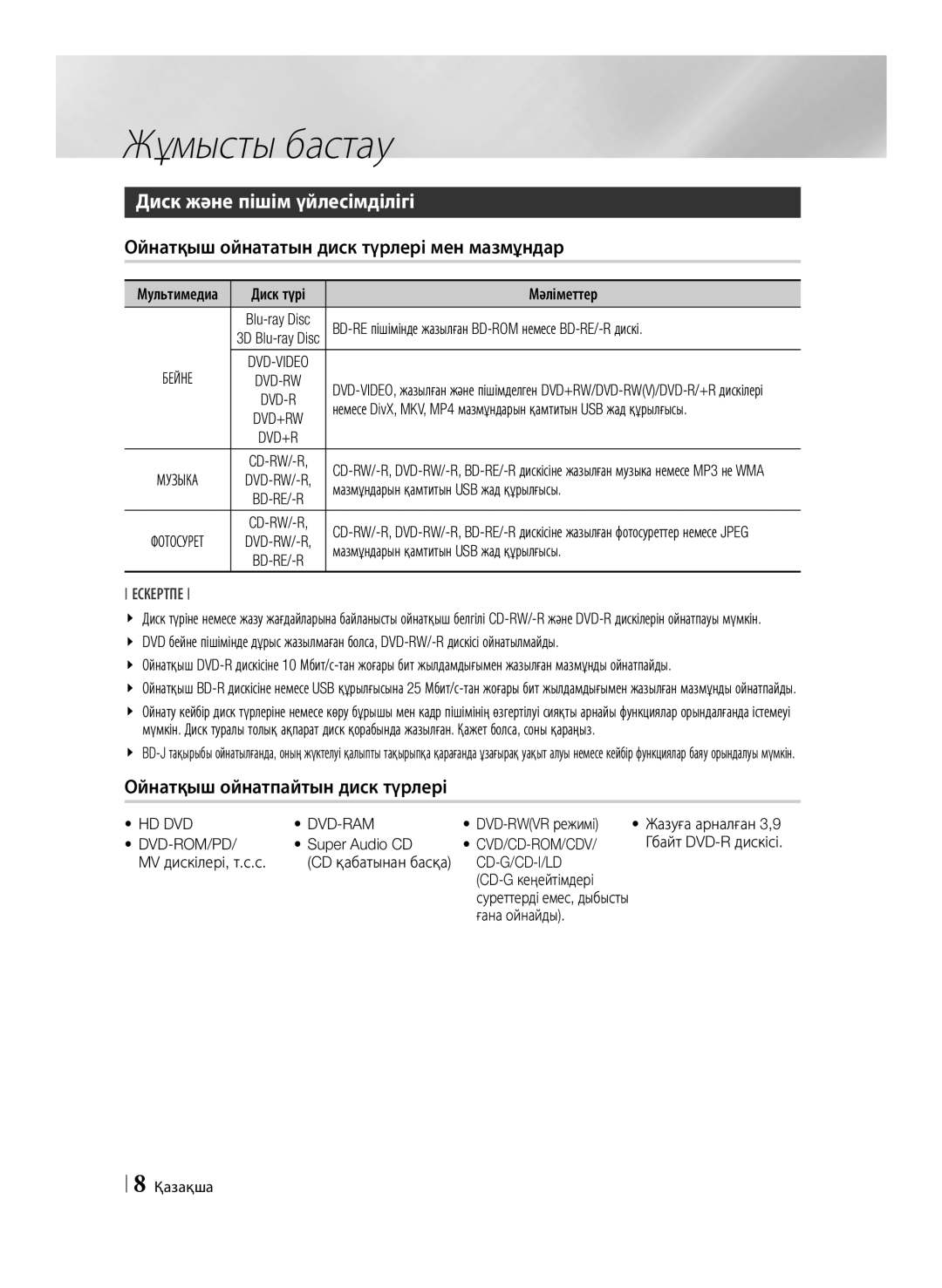 Samsung BD-E6500/RU manual Жұмысты бастау, Диск және пішім үйлесімділігі, Ойнатқыш ойнататын диск түрлері мен мазмұндар 