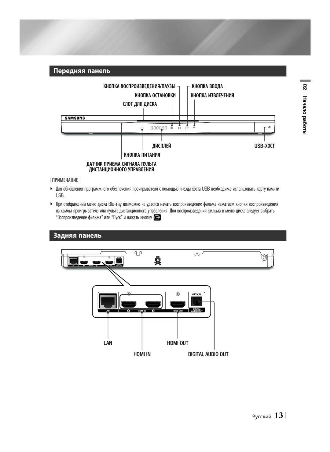 Samsung BD-E6500/RU manual Передняя панель, Задняя панель 