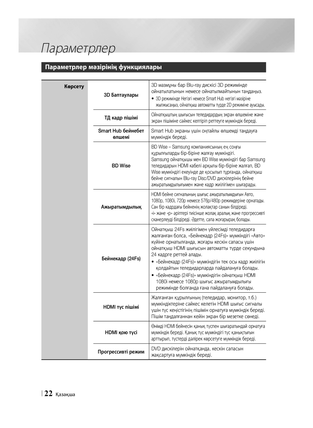 Samsung BD-E6500/RU manual Параметрлер мәзірінің функциялары 