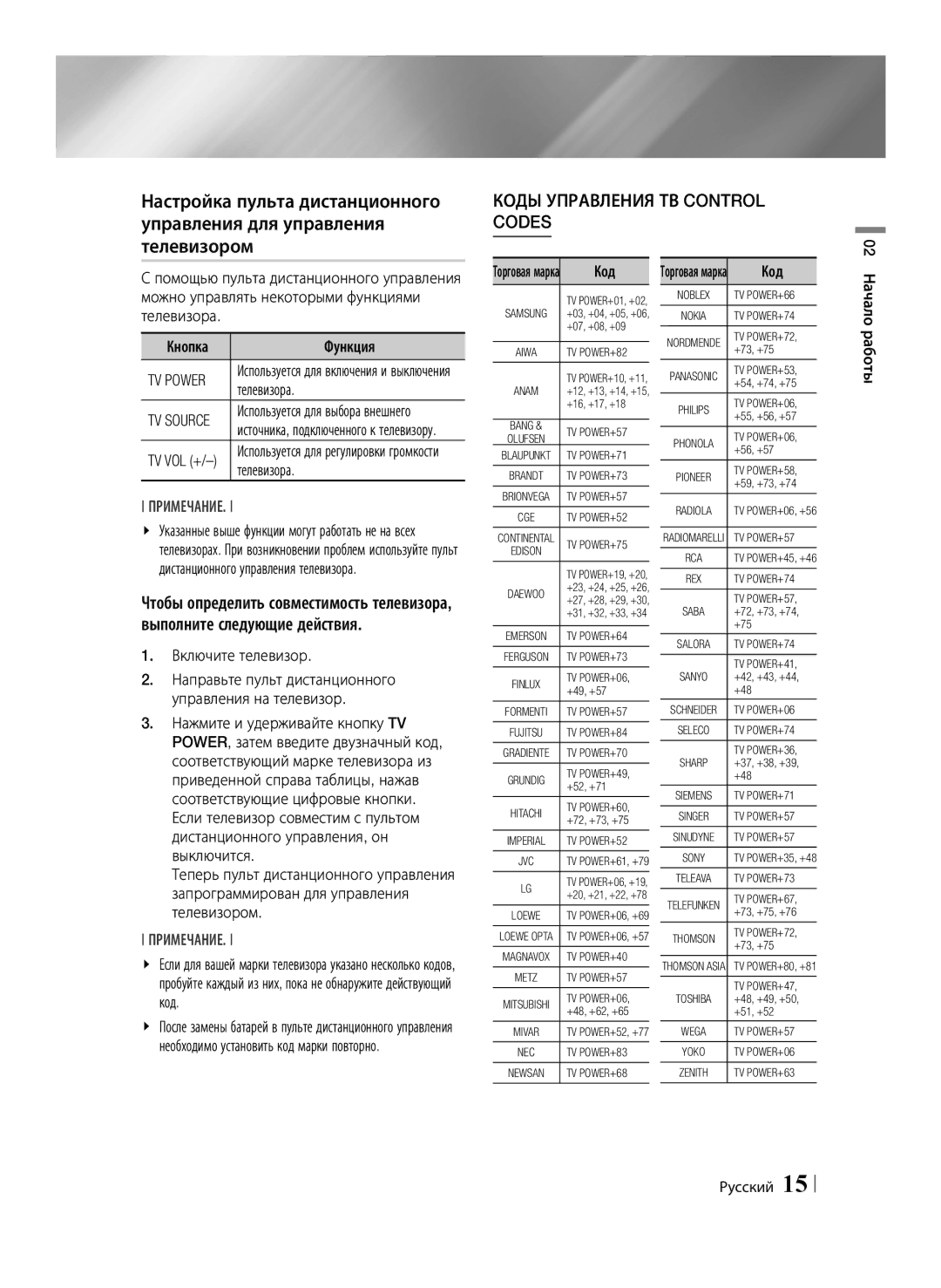 Samsung BD-E6500/RU manual Коды управления ТВ Control Codes, TV Power, Телевизора, Включите телевизор 