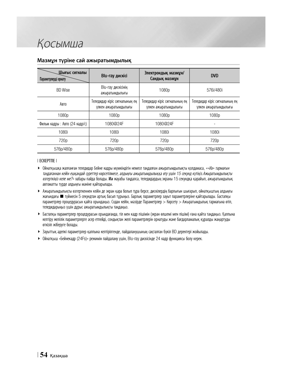 Samsung BD-E6500/RU manual Мазмұн түріне сай ажыратымдылық, BD Wise Blu-ray дискісінің, 54 Қазақша, Шығыс сигналы 