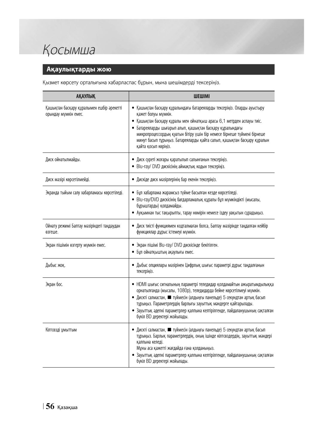 Samsung BD-E6500/RU manual Ақаулықтарды жою, Ақаулық Шешімі 