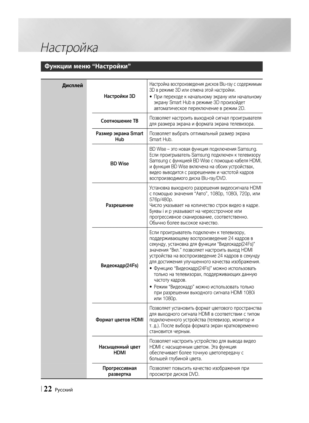 Samsung BD-E6500/RU manual Функции меню Настройки, Hdmi 