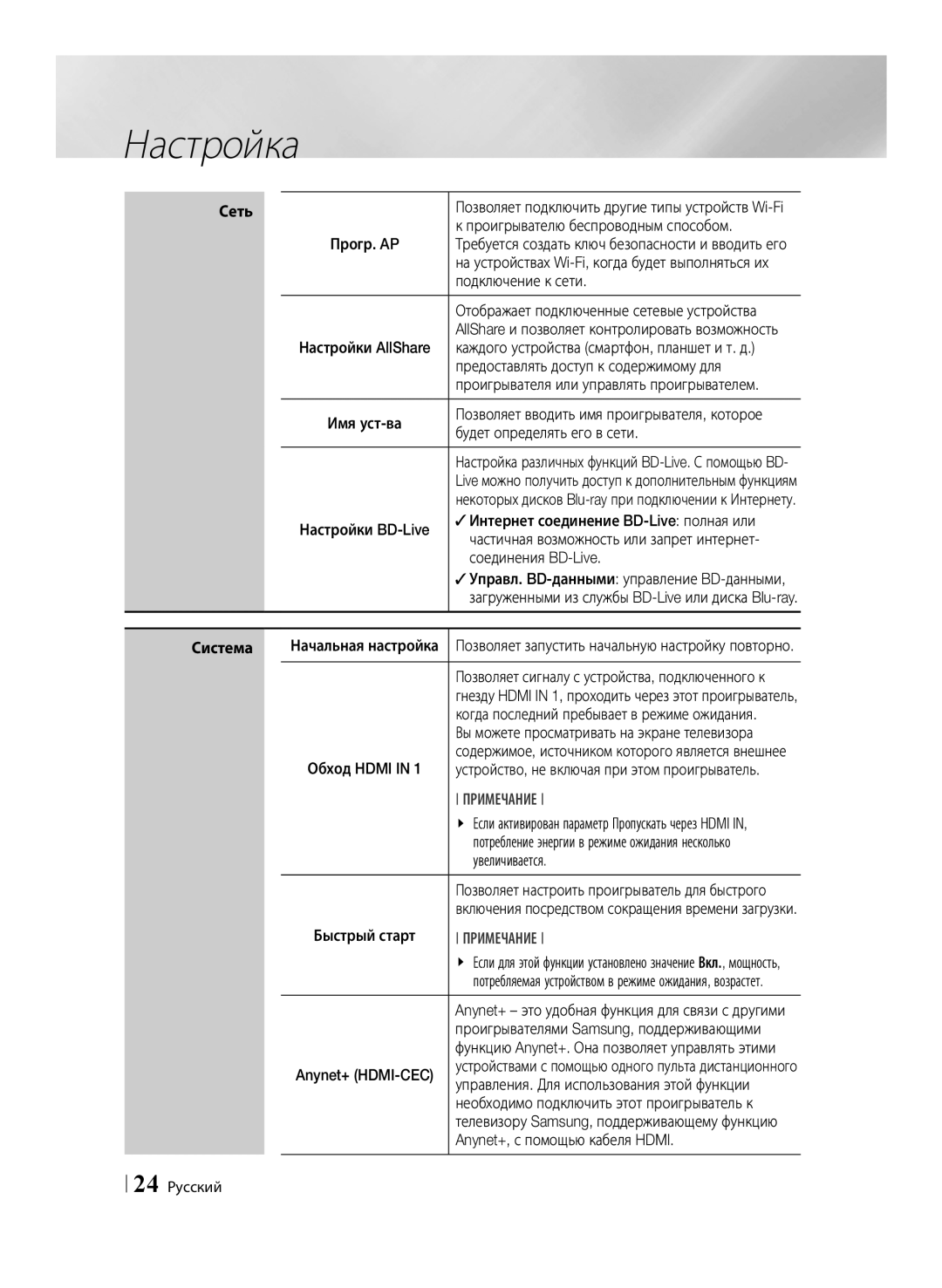 Samsung BD-E6500/RU manual Проигрывателю беспроводным способом, Подключение к сети, Предоставлять доступ к содержимому для 