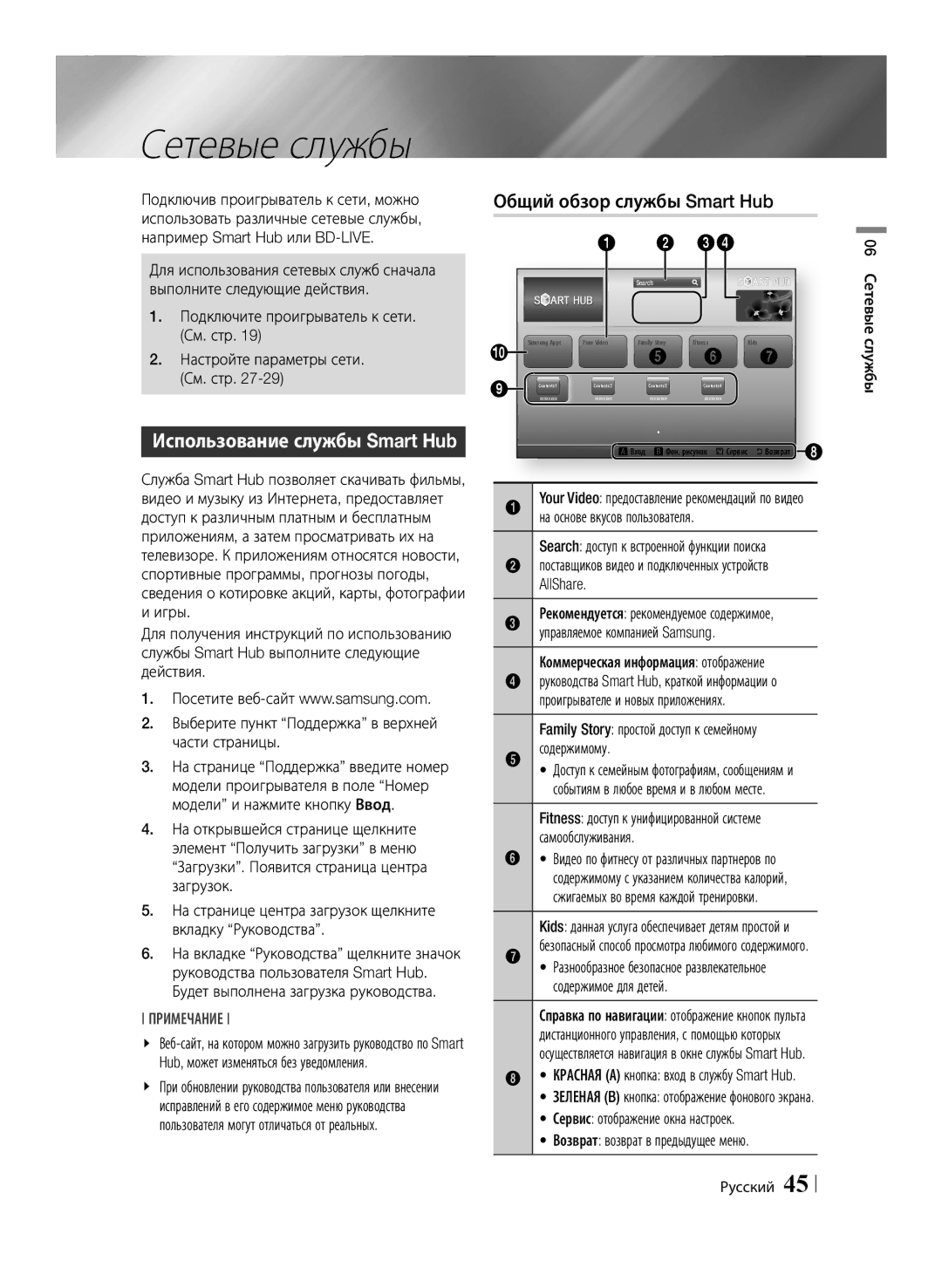 Samsung BD-E6500/RU manual Сетевые службы 