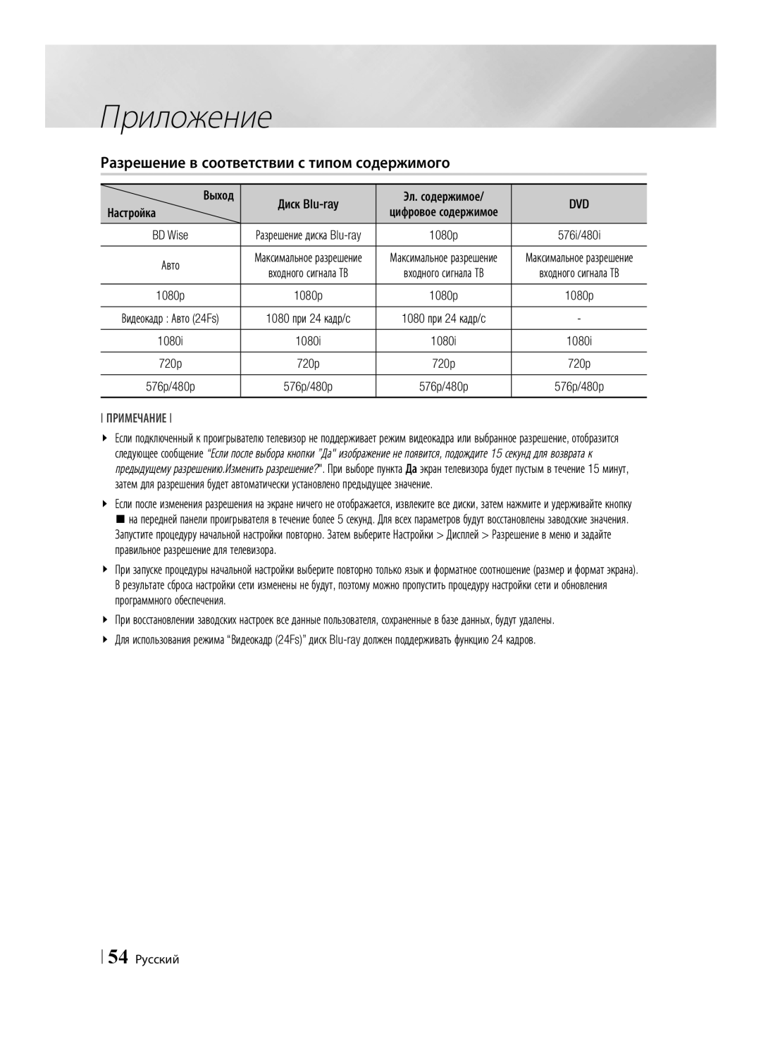 Samsung BD-E6500/RU manual Разрешение в соответствии с типом содержимого, Dvd, BD Wise, Выход, 54 Русский 