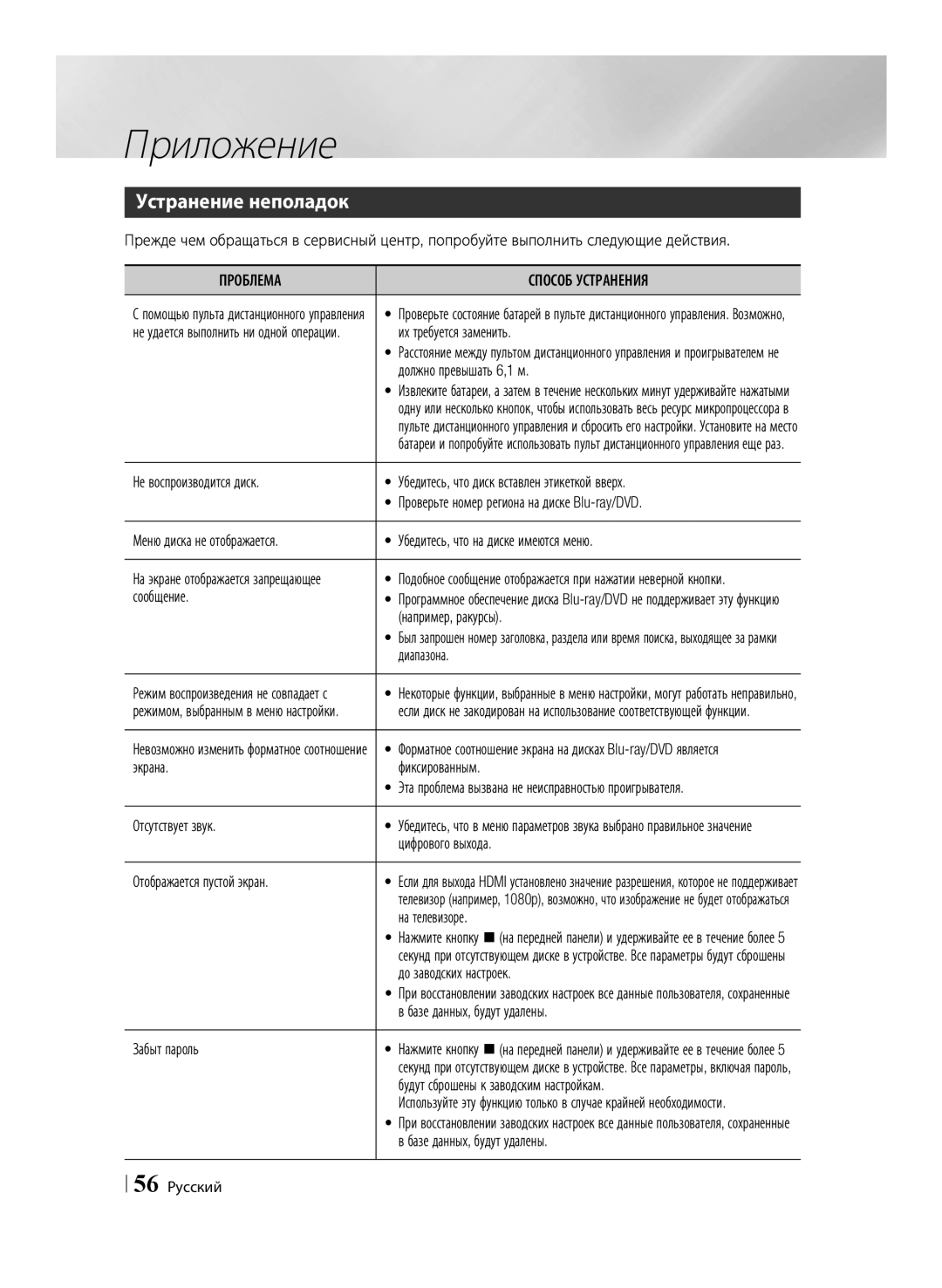 Samsung BD-E6500/RU manual Устранение неполадок, Проблема Способ Устранения 