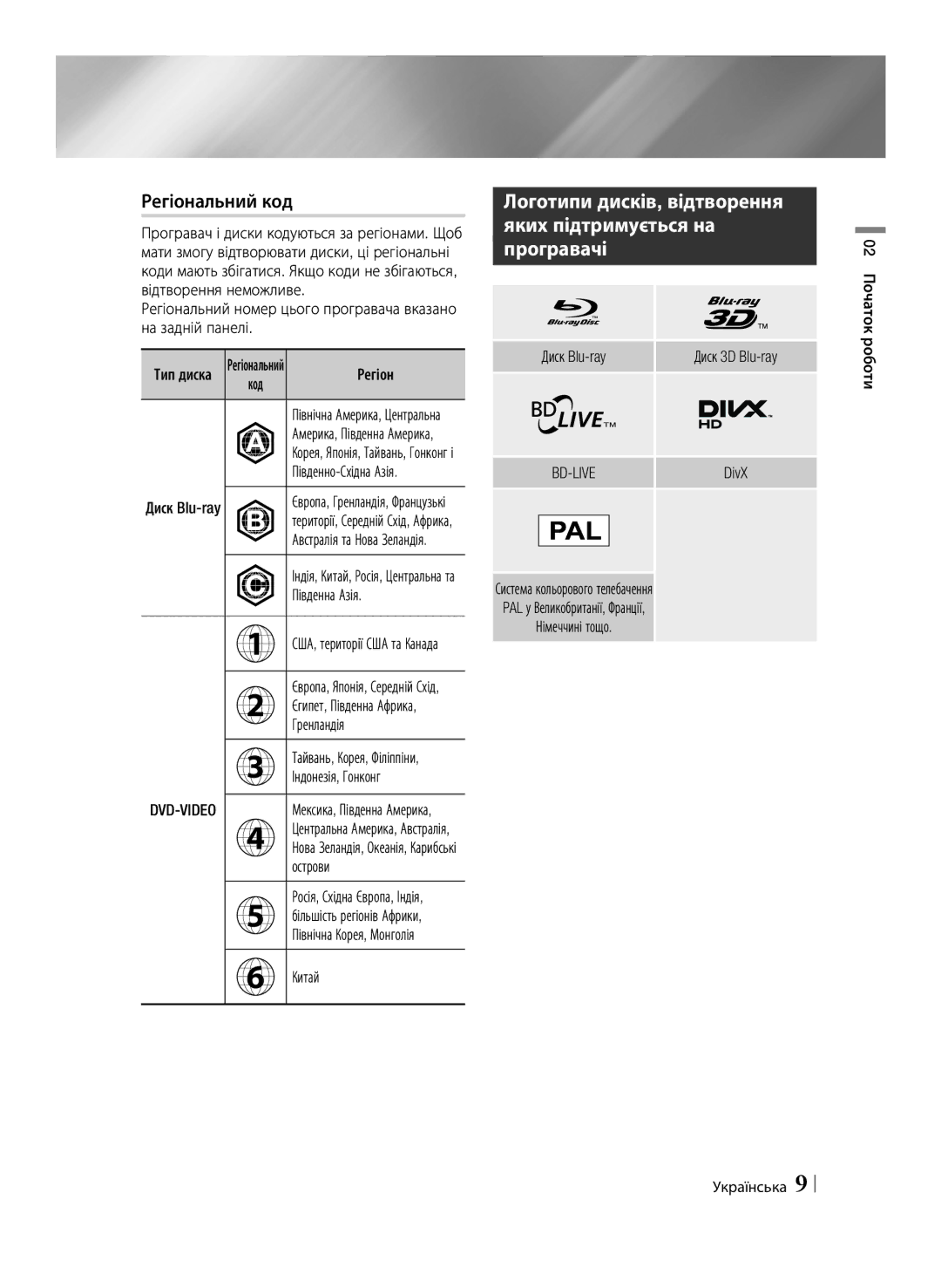 Samsung BD-E6500/RU manual Регіональний код 