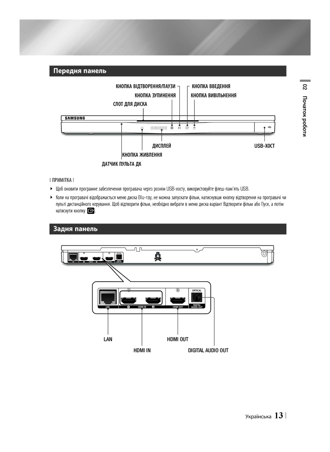 Samsung BD-E6500/RU manual Передня панель, Задня панель 