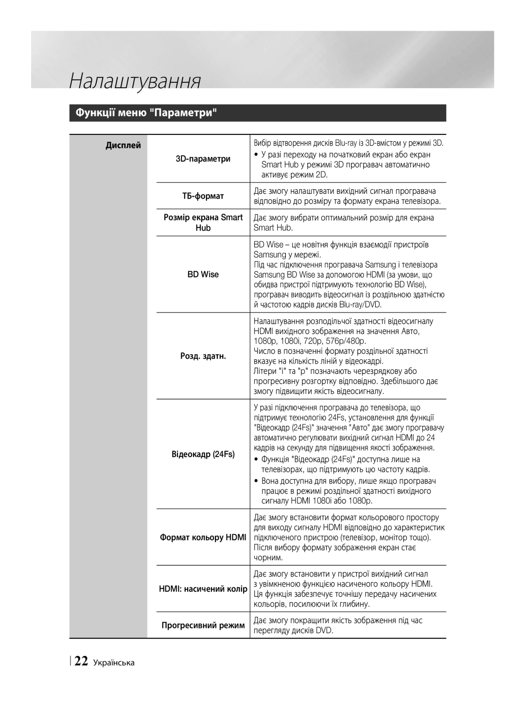 Samsung BD-E6500/RU manual Функції меню Параметри 