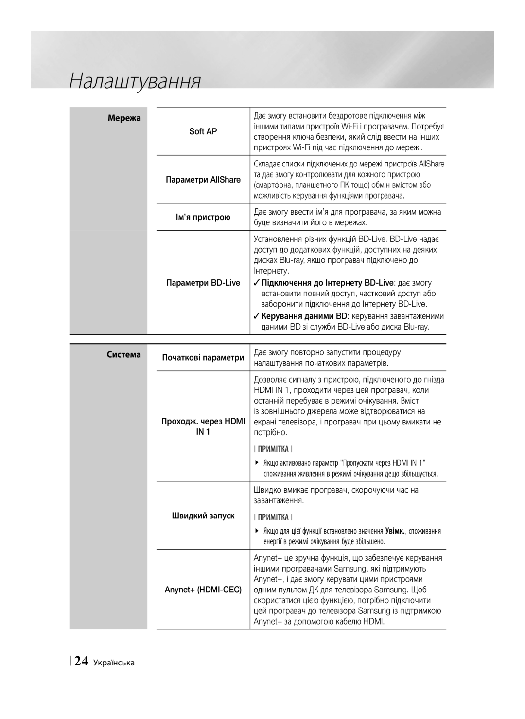 Samsung BD-E6500/RU manual Буде визначити його в мережах, Інтернету, Дає змогу повторно запустити процедуру, Потрібно 