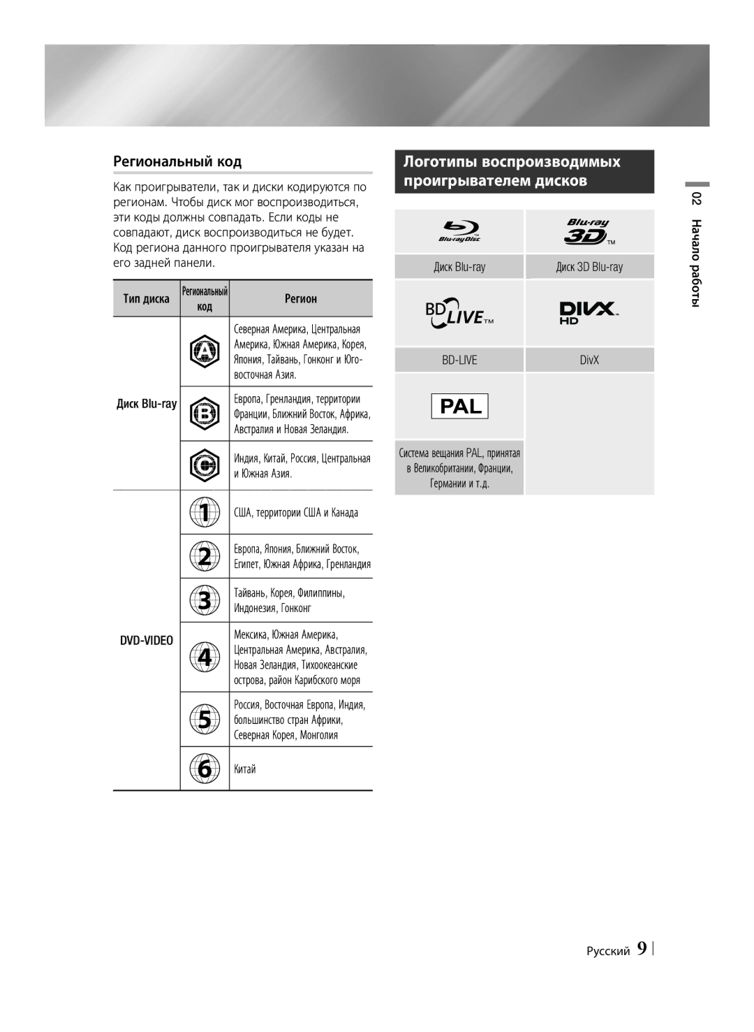 Samsung BD-E6500/RU manual Региональный код, Логотипы воспроизводимых проигрывателем дисков, Bd-Live 