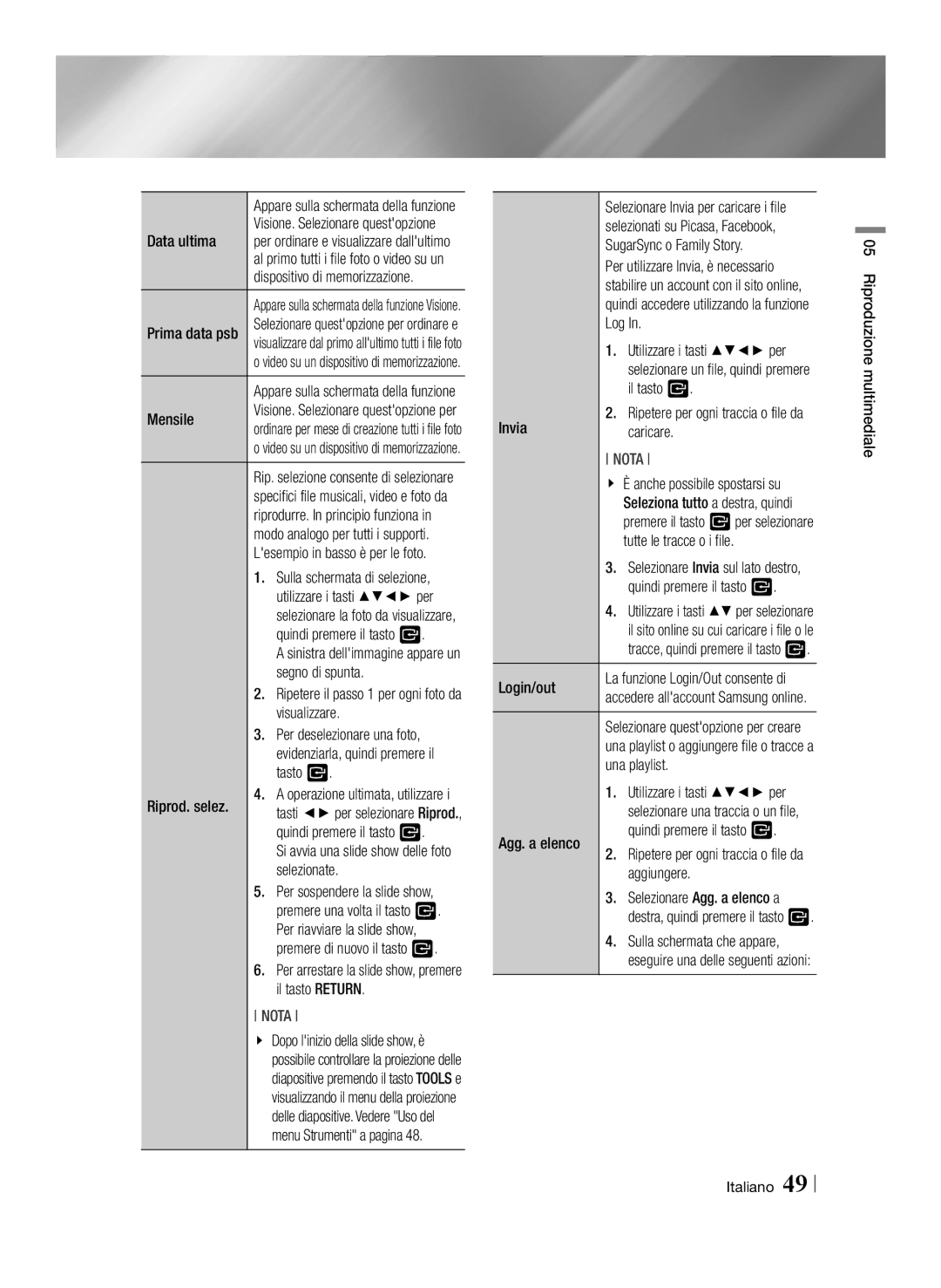 Samsung BD-E8900/ZF manual Data ultima, Mensile, Quindi premere il tasto, Segno di spunta, Visualizzare, Riprod. selez, Log 