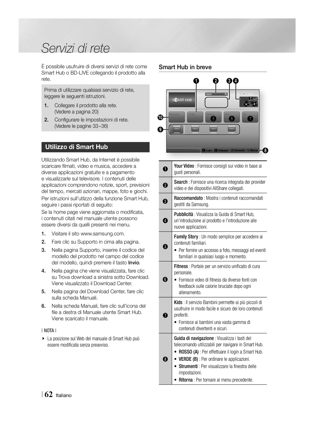 Samsung BD-E8300/ZF, BD-E8300/EN, BD-E8900/ZF manual Servizi di rete, Utilizzo di Smart Hub, Smart Hub in breve 