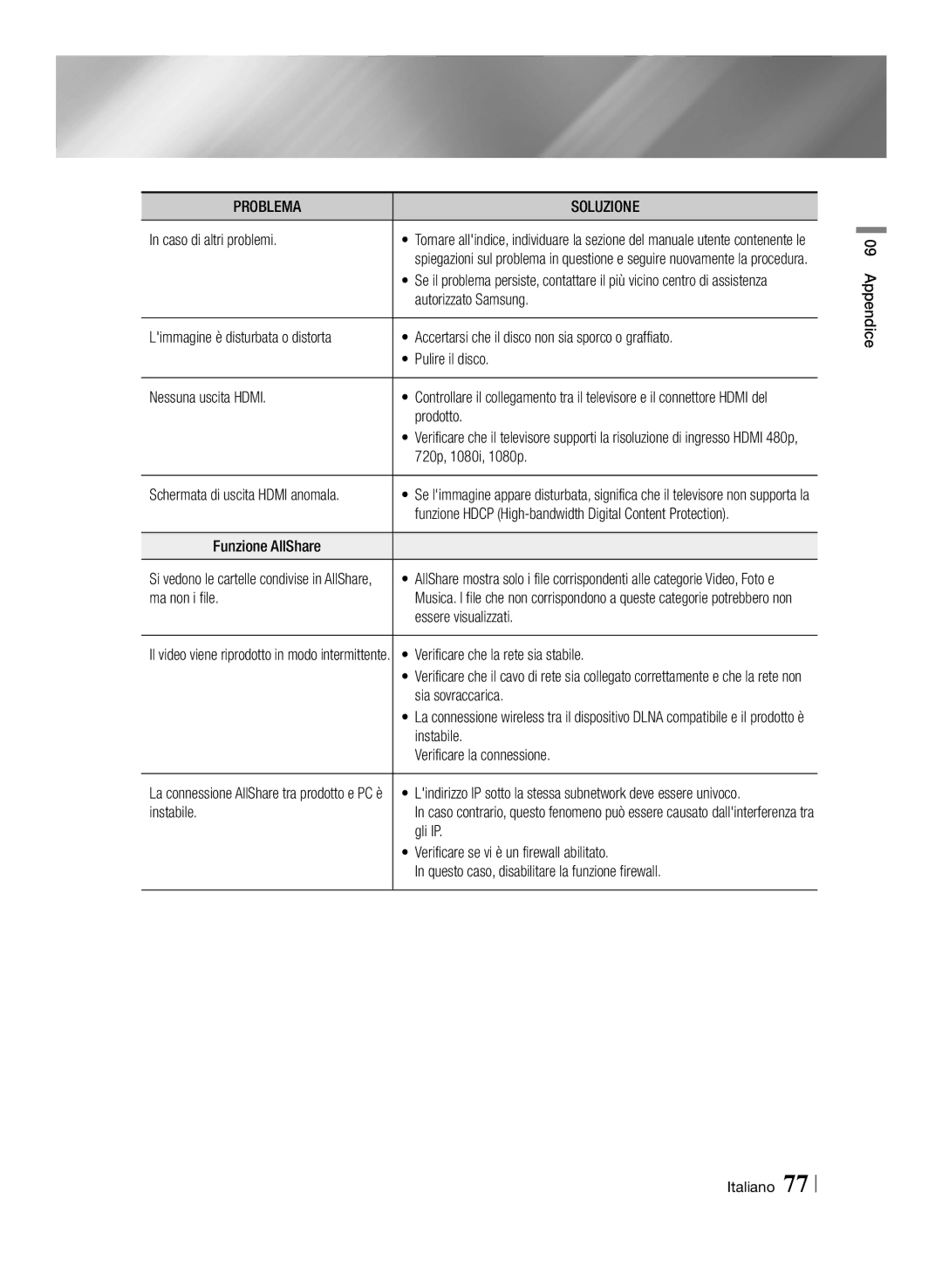 Samsung BD-E8300/ZF Caso di altri problemi, Autorizzato Samsung, 720p, 1080i, 1080p, Funzione AllShare, Ma non i file 