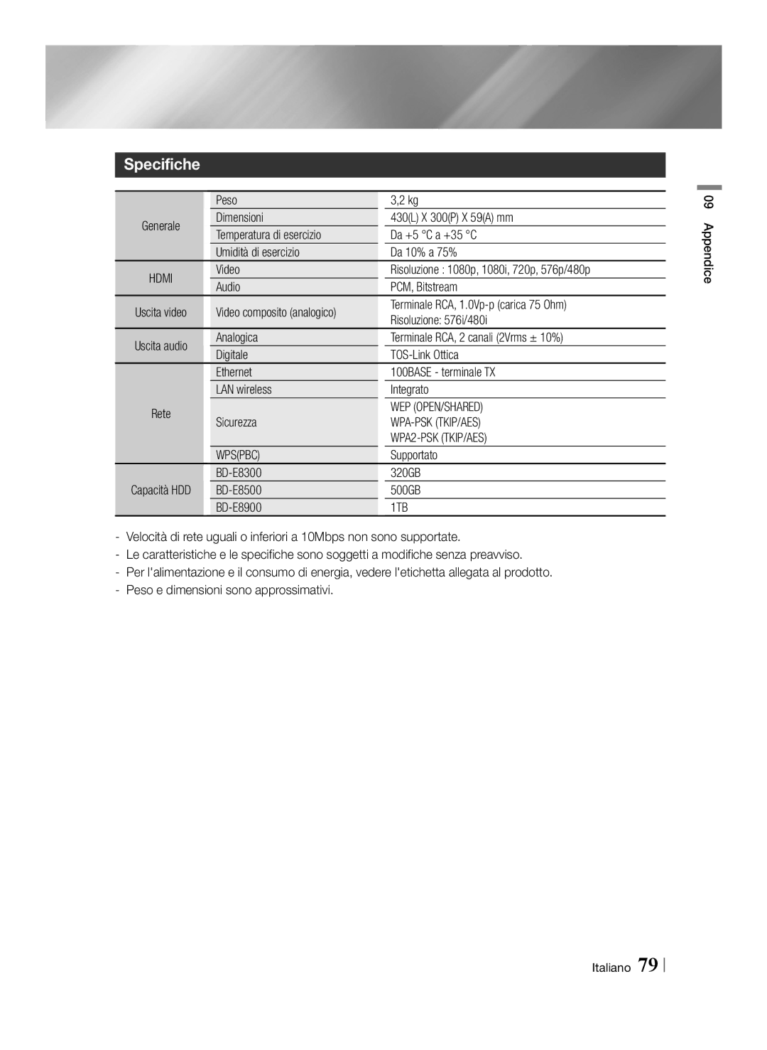 Samsung BD-E8900/ZF, BD-E8300/EN, BD-E8300/ZF Specifiche, Terminale RCA, 1.0Vp-p carica 75 Ohm, Risoluzione 576i/480i, 1TB 