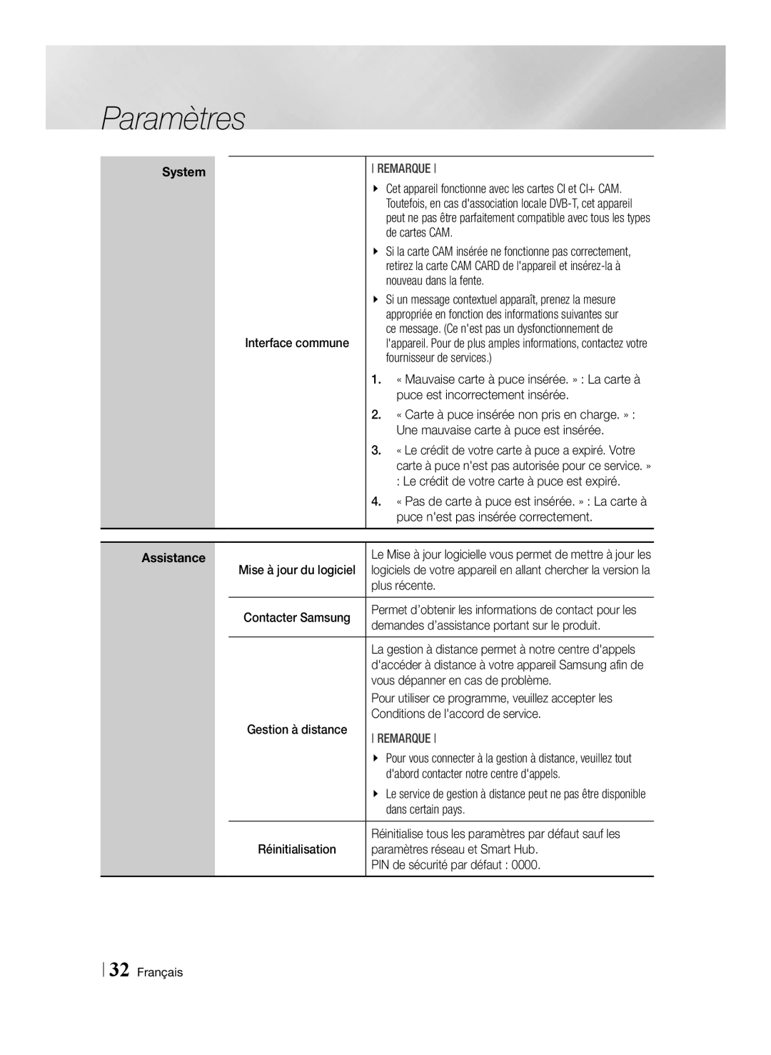 Samsung BD-E8300/ZF manual Interface commune, Plus récente, Demandes d’assistance portant sur le produit, Dans certain pays 