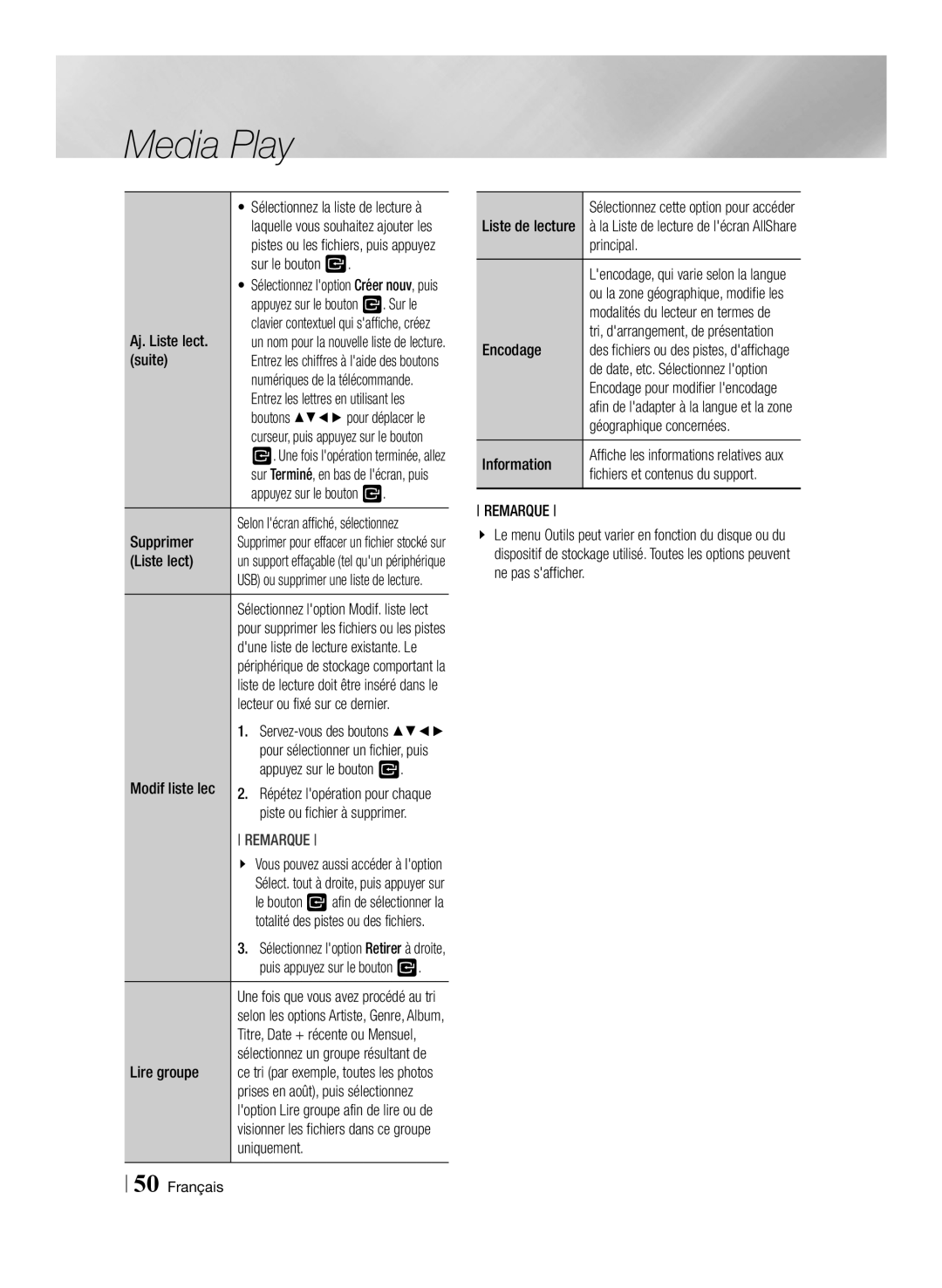 Samsung BD-E8300/ZF Aj. Liste lect, Suite, Supprimer, Lecteur ou fixé sur ce dernier, Lire groupe, Uniquement, Principal 